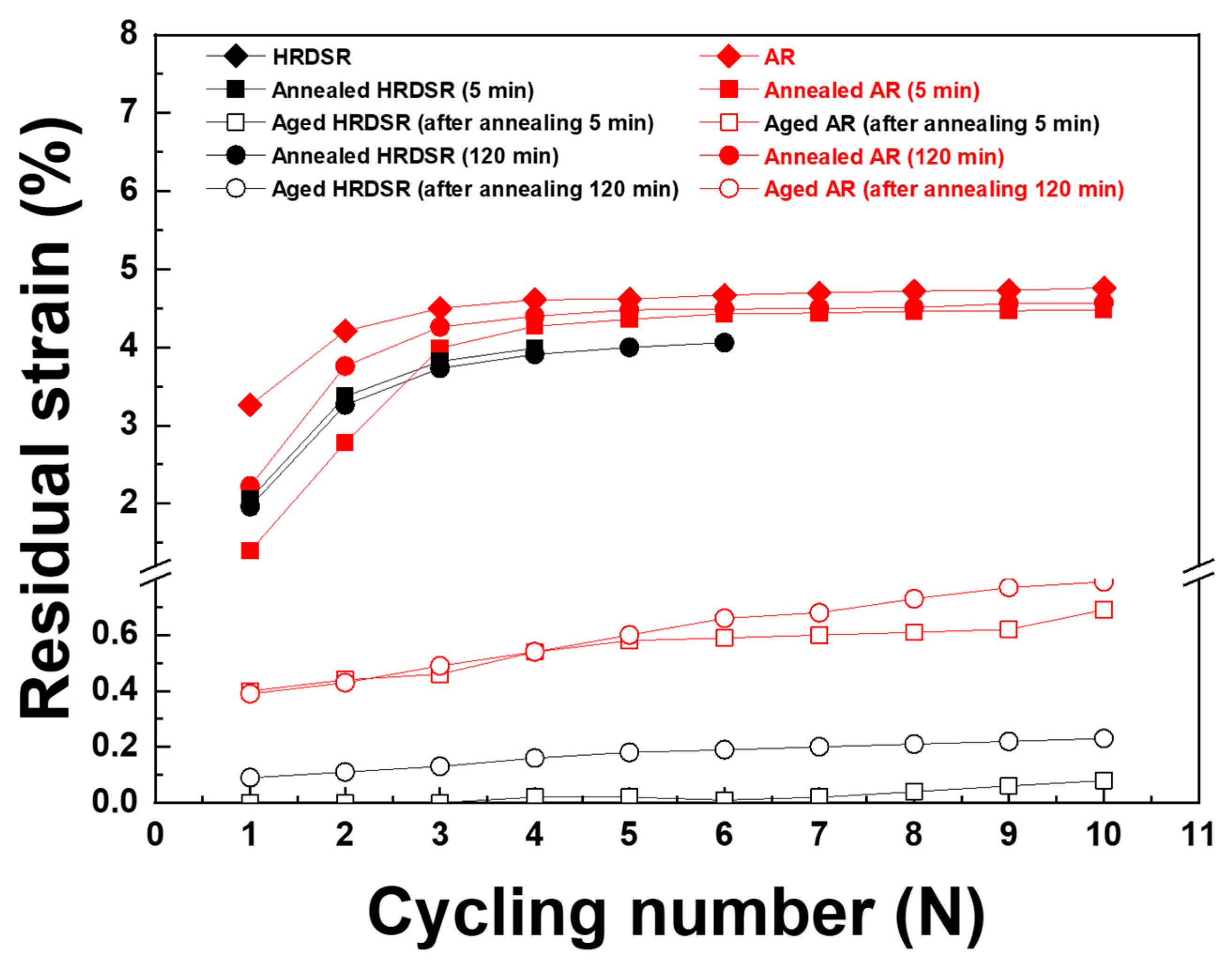 Materials 15 07822 g014 Materials 15 07822 g014