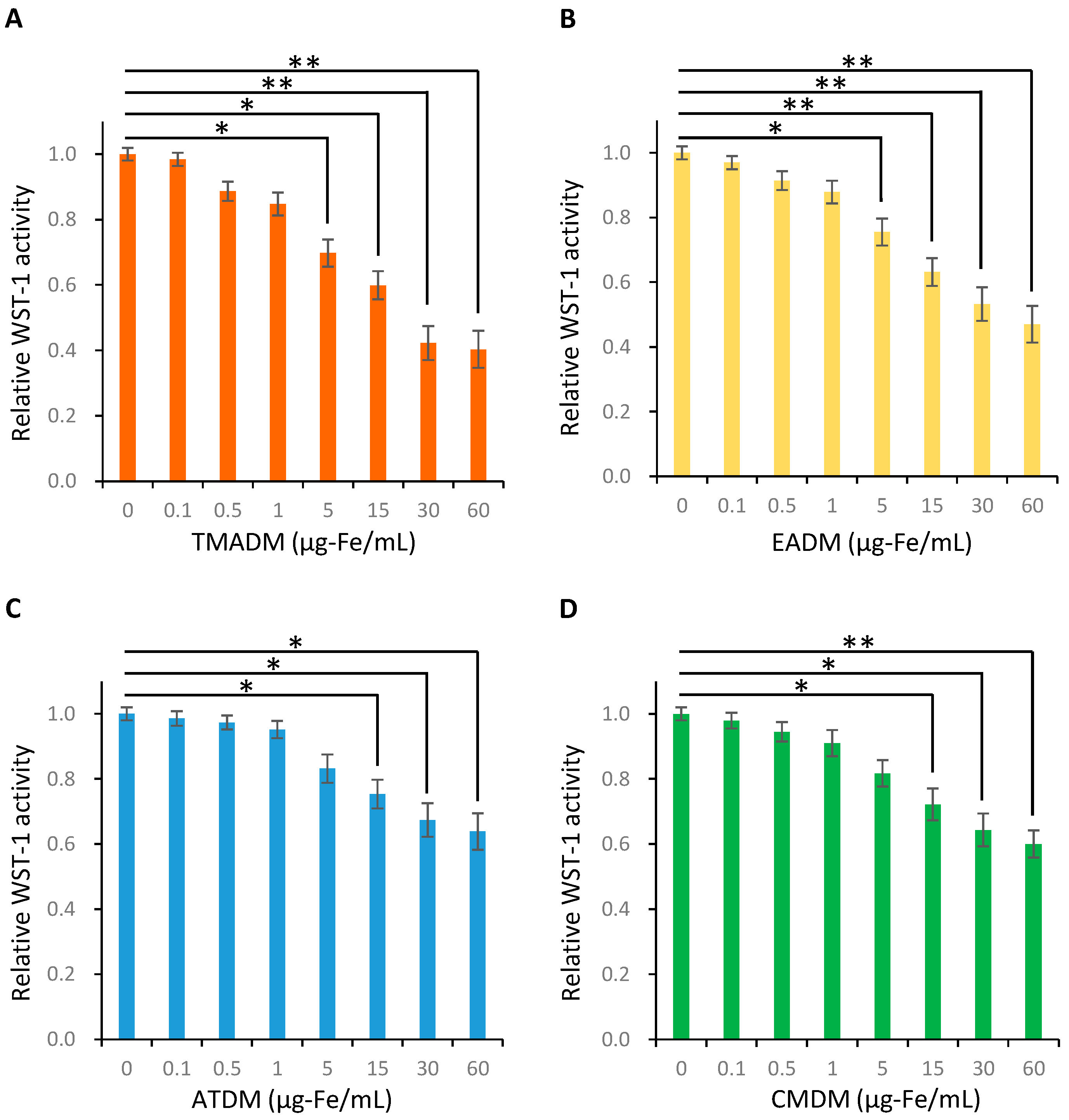 Materials 15 07823 g003 Materials 15 07823 g003