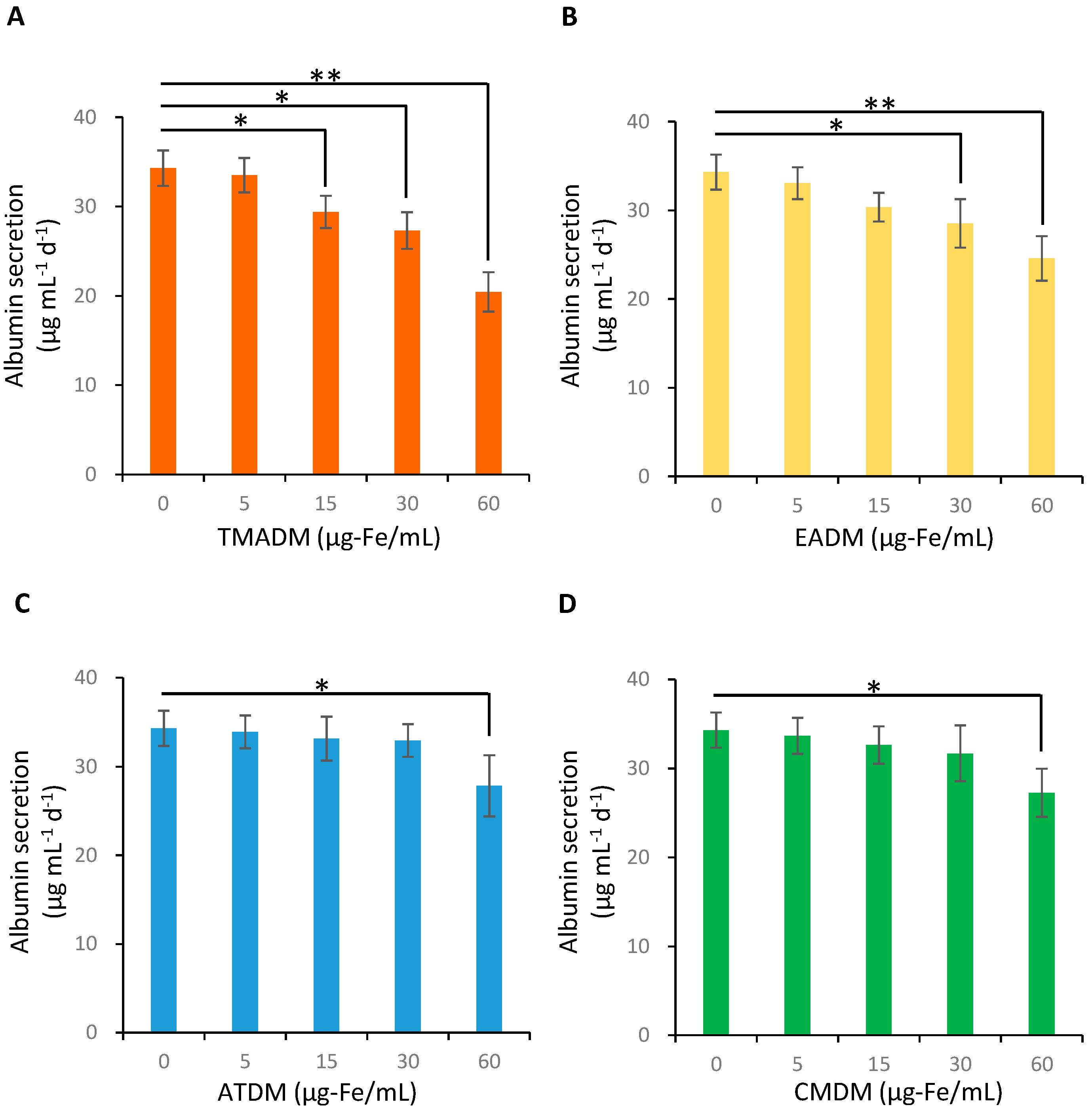 Materials 15 07823 g005 Materials 15 07823 g005