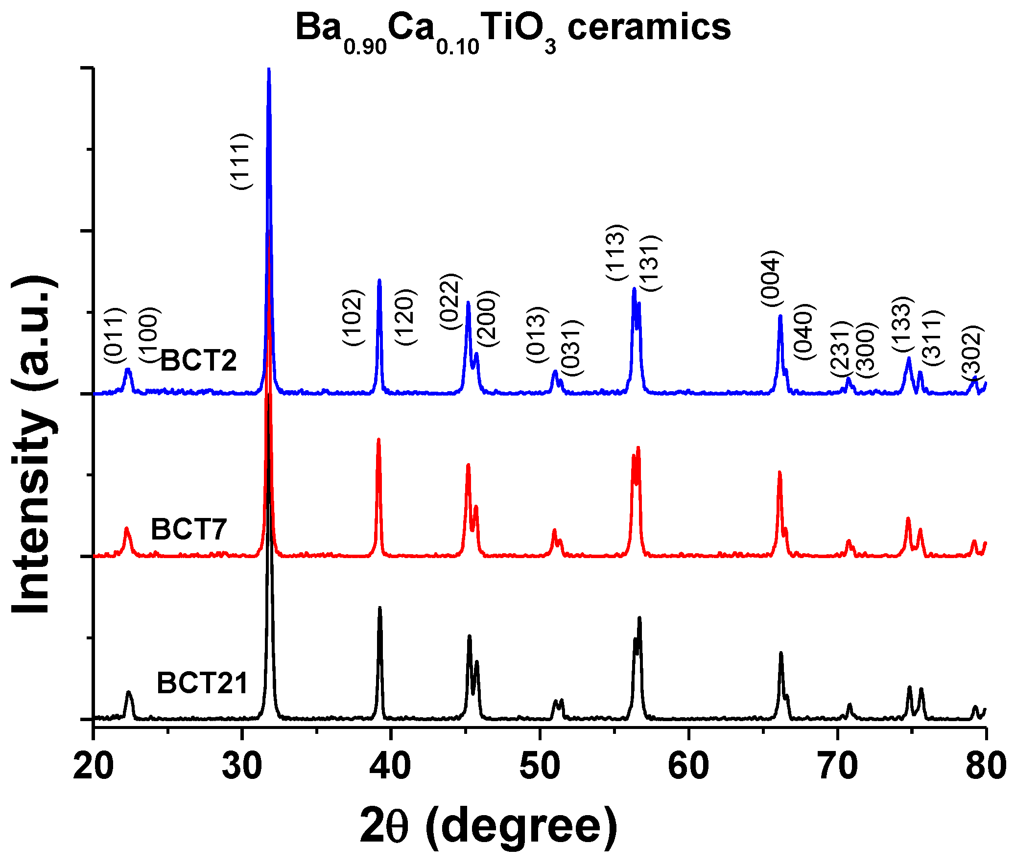 Materials 15 07825 g001 Materials 15 07825 g001