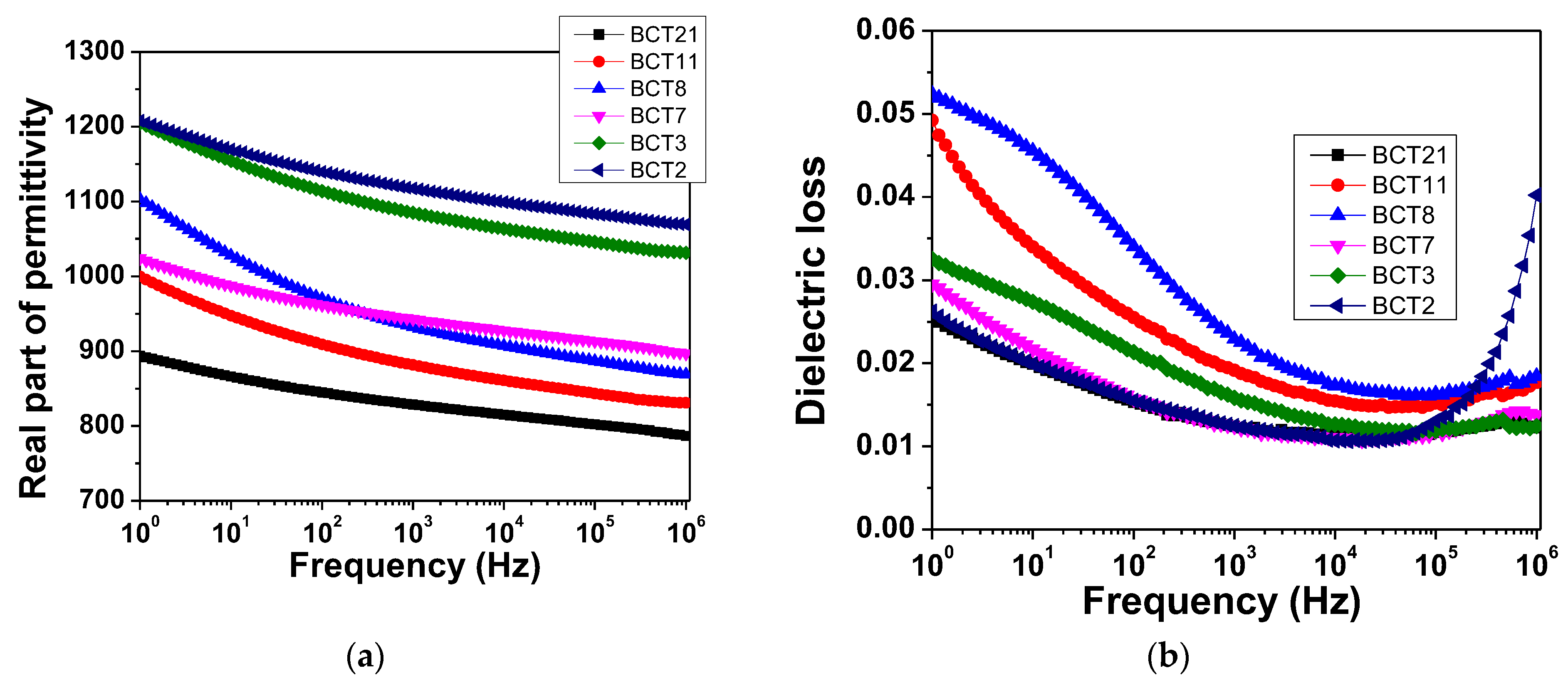 Materials 15 07825 g003 Materials 15 07825 g003