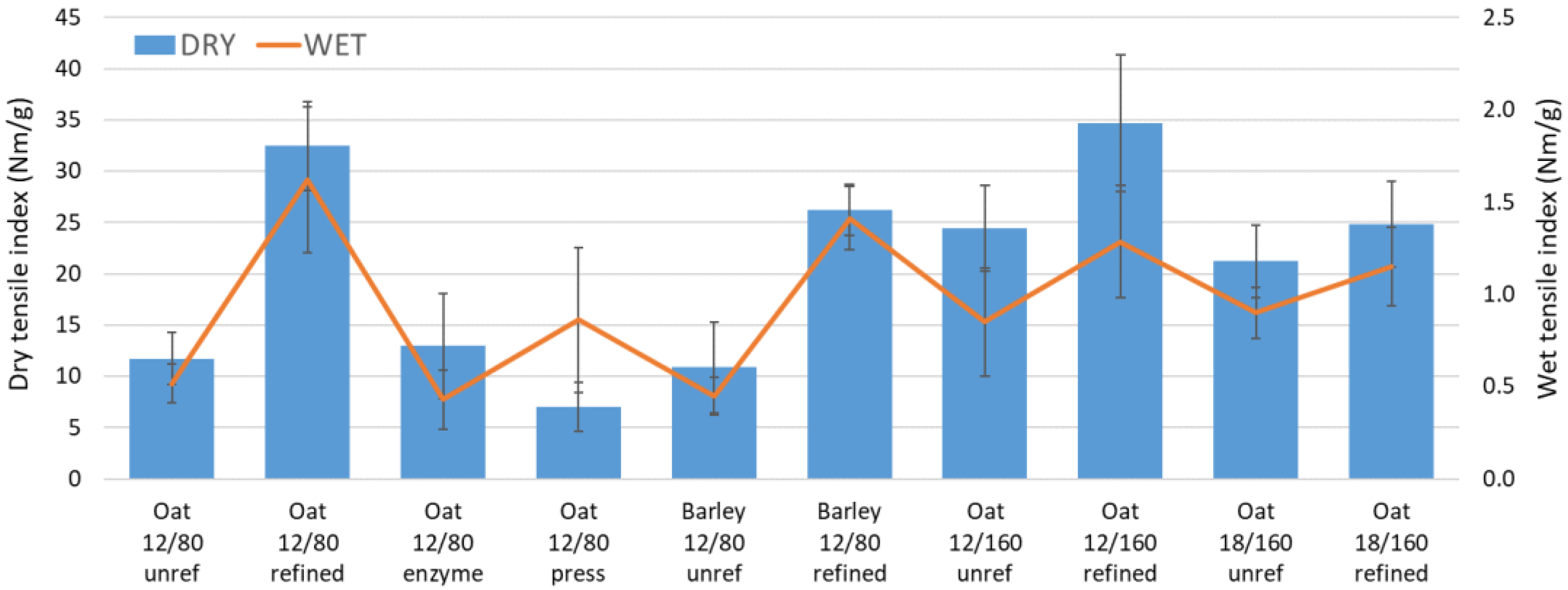 Materials 15 07826 g006