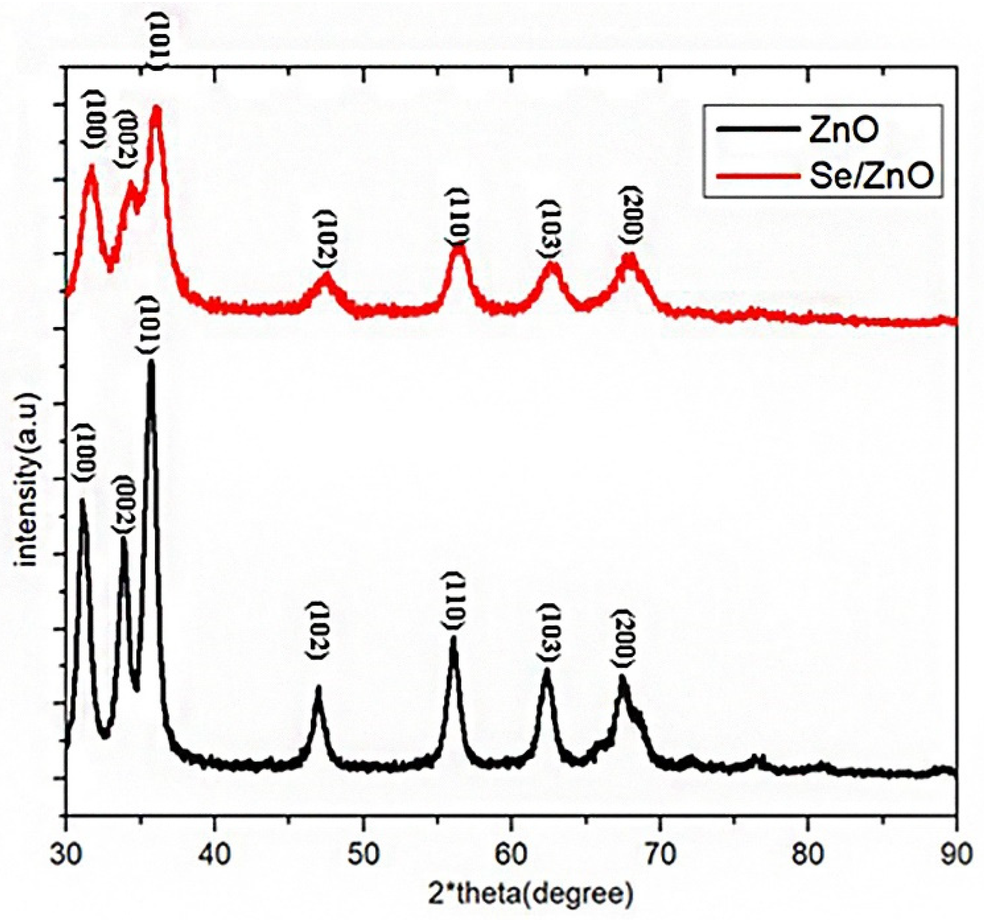 Materials 15 07827 g002