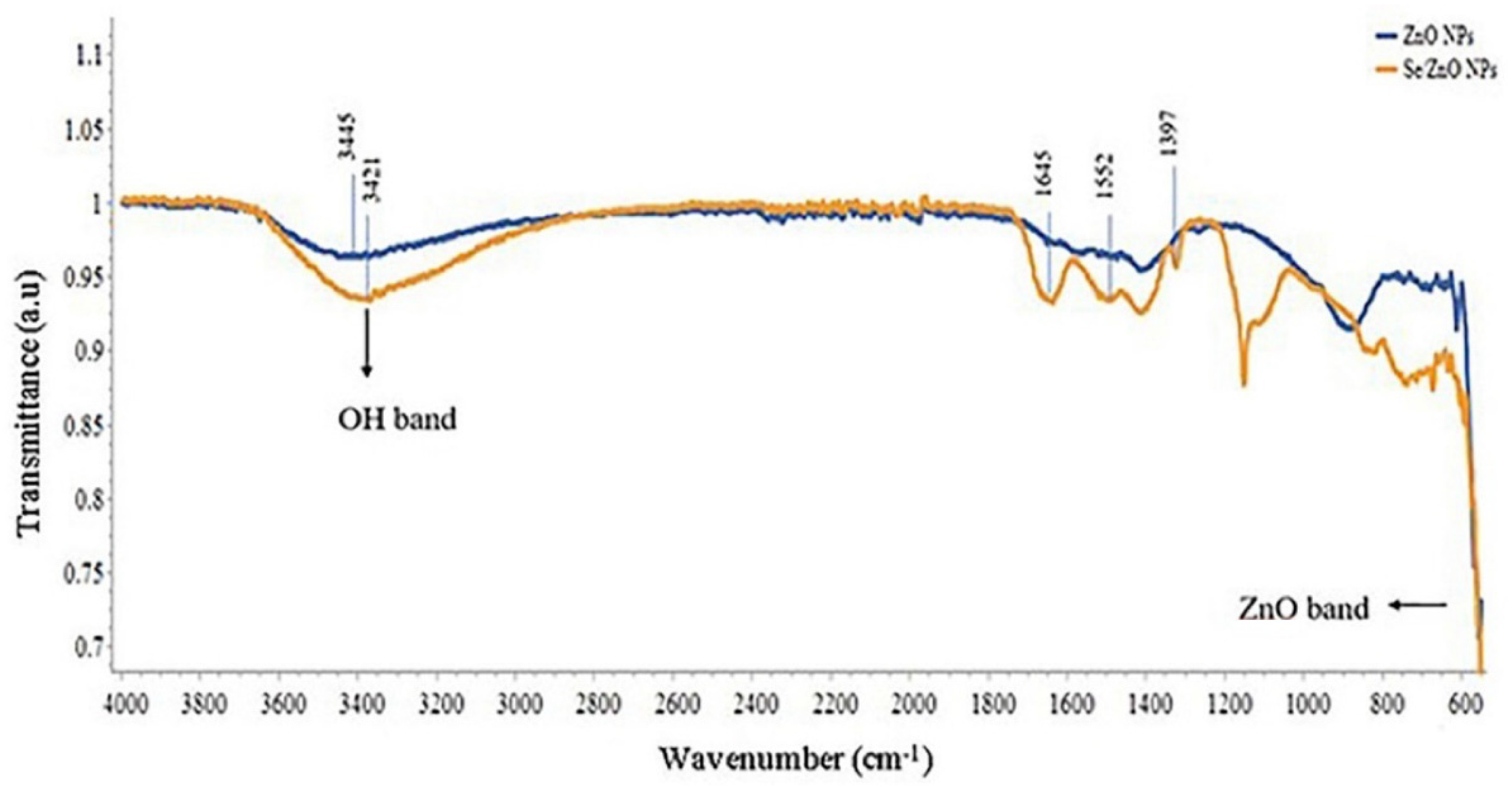 Materials 15 07827 g003