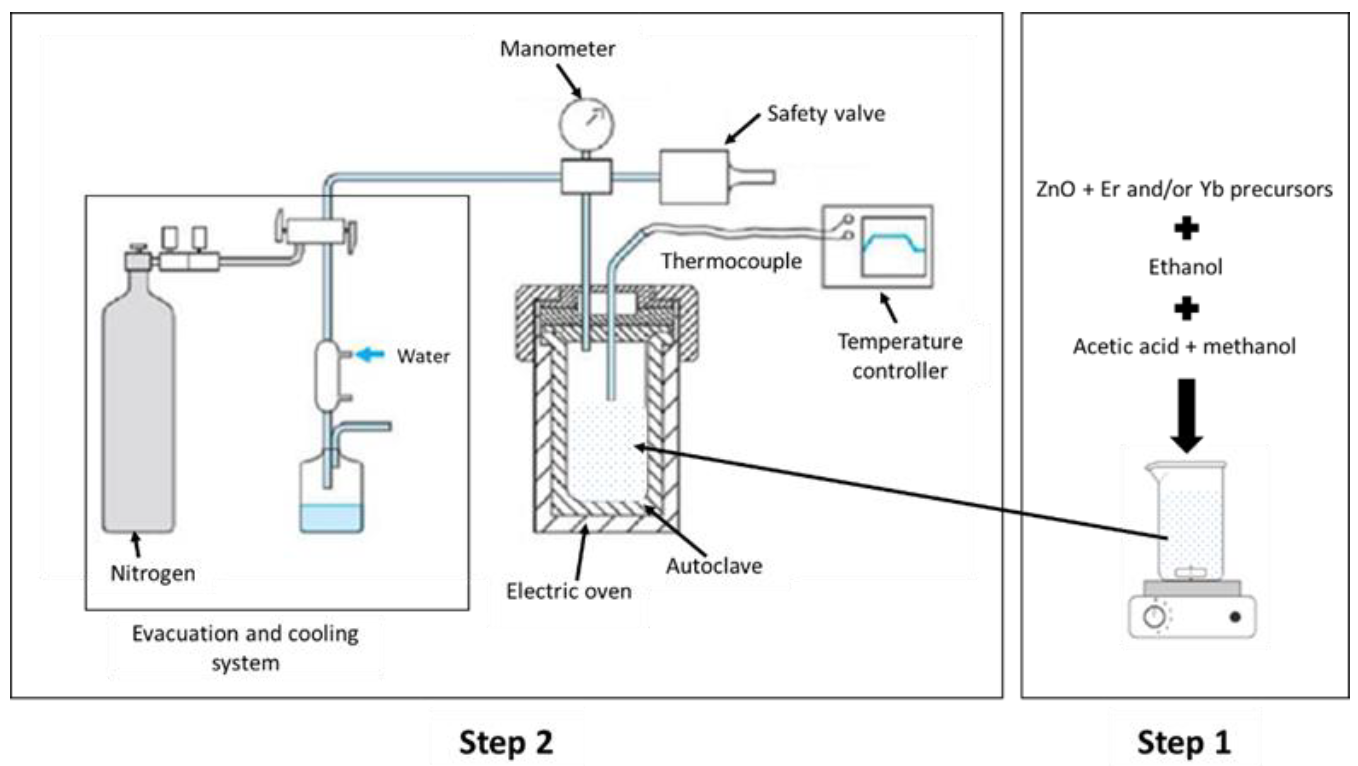 Materials 15 07828 g001