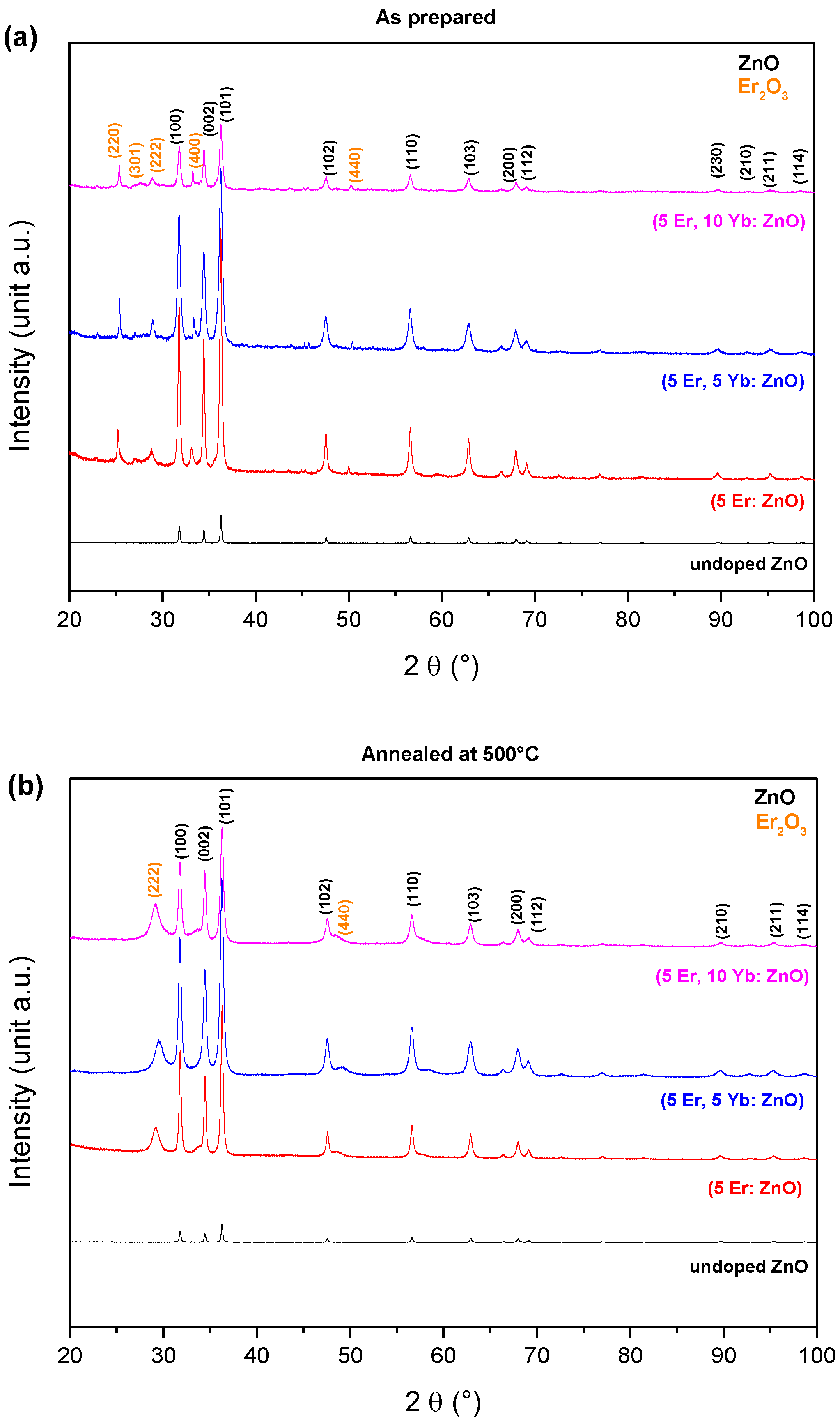 Materials 15 07828 g002