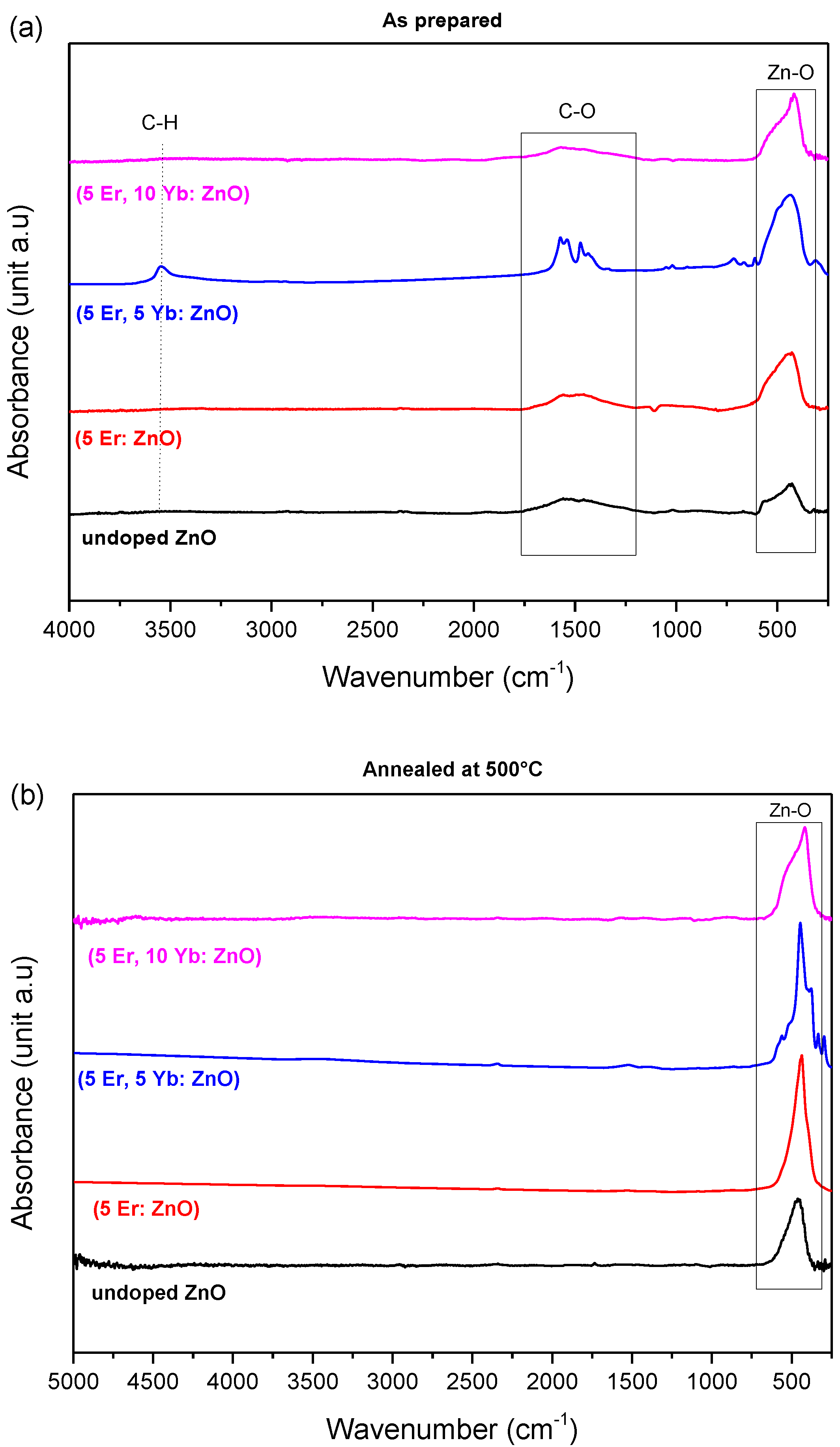 Materials 15 07828 g003