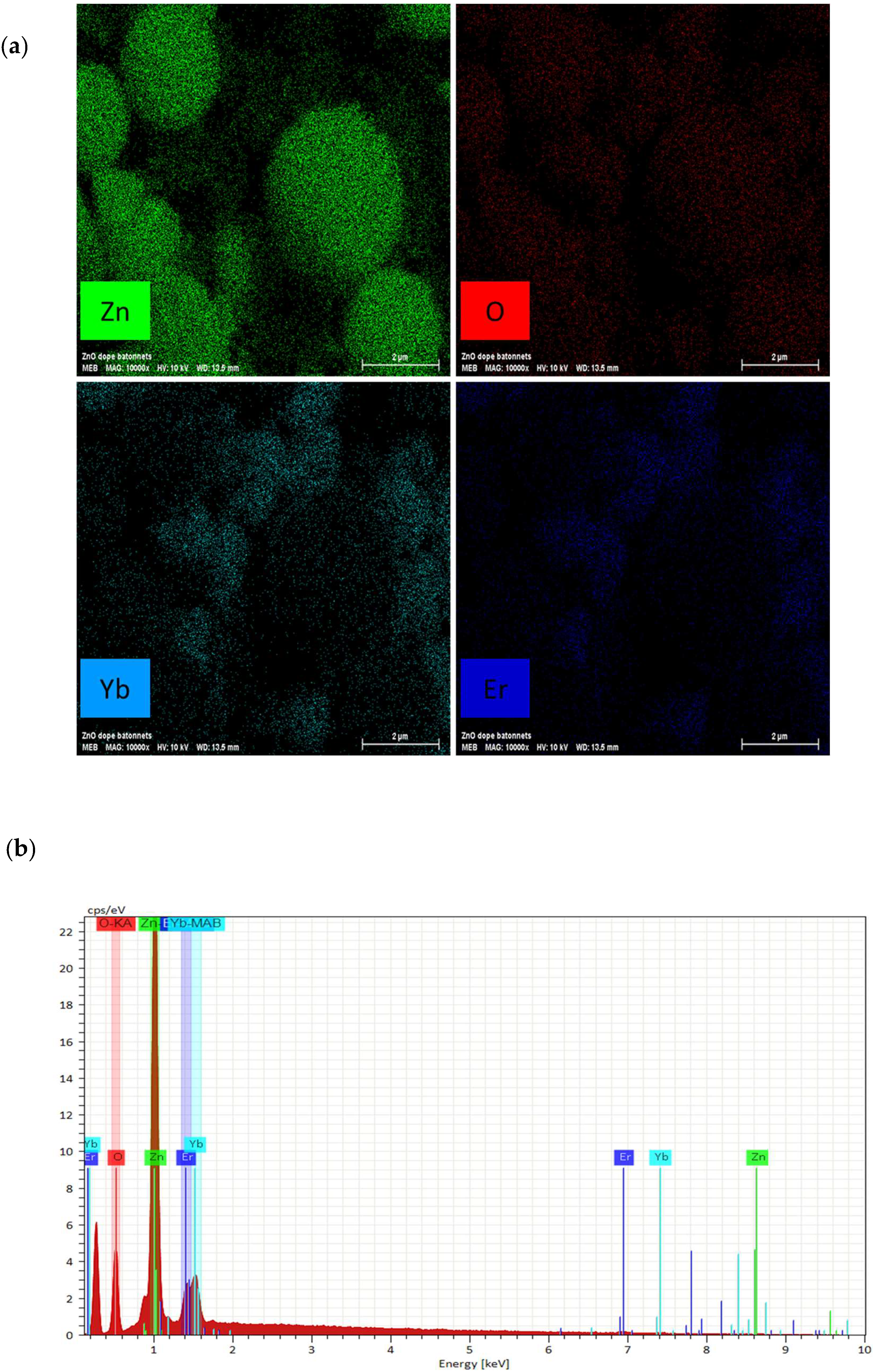 Materials 15 07828 g005