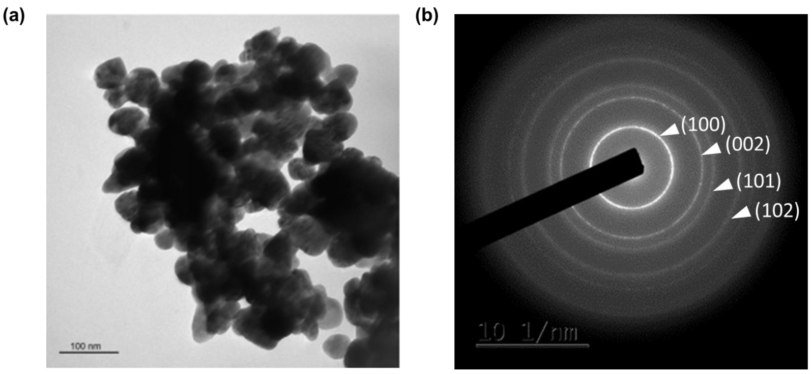 Materials 15 07828 g006