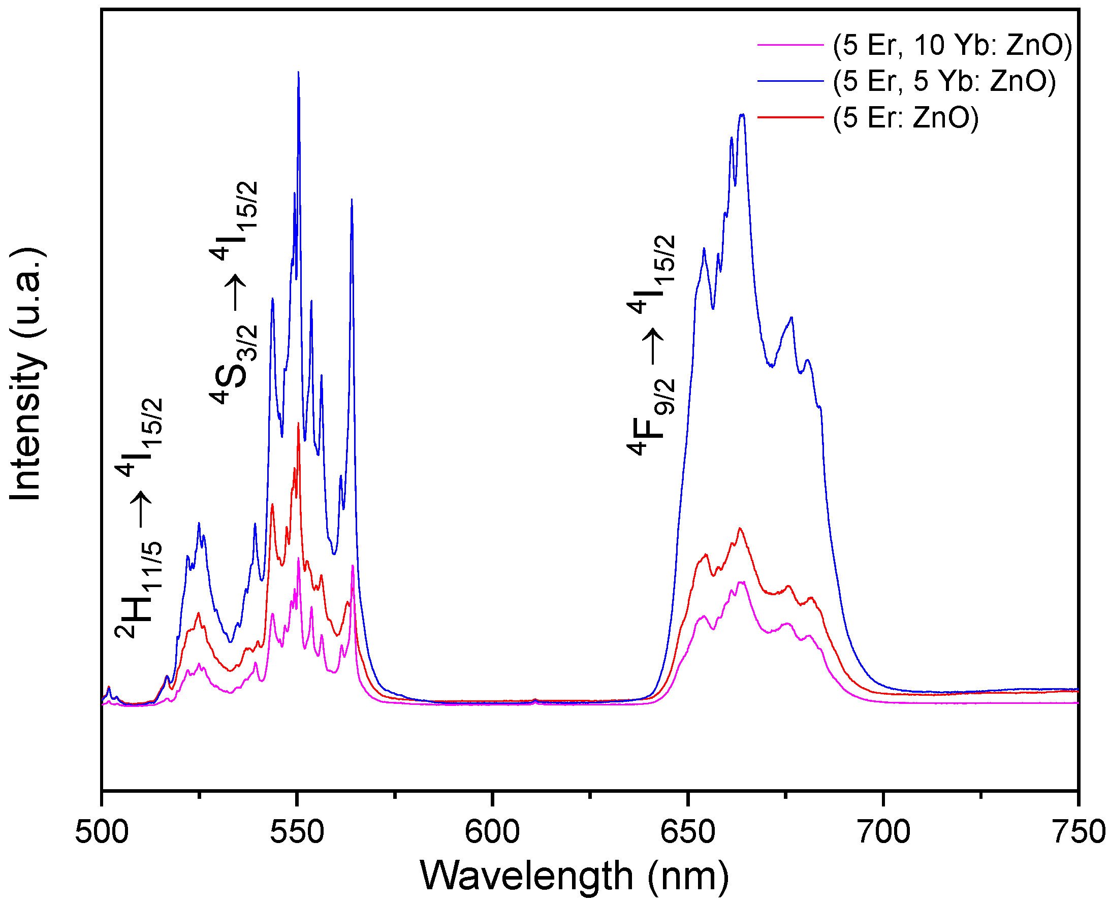 Materials 15 07828 g007