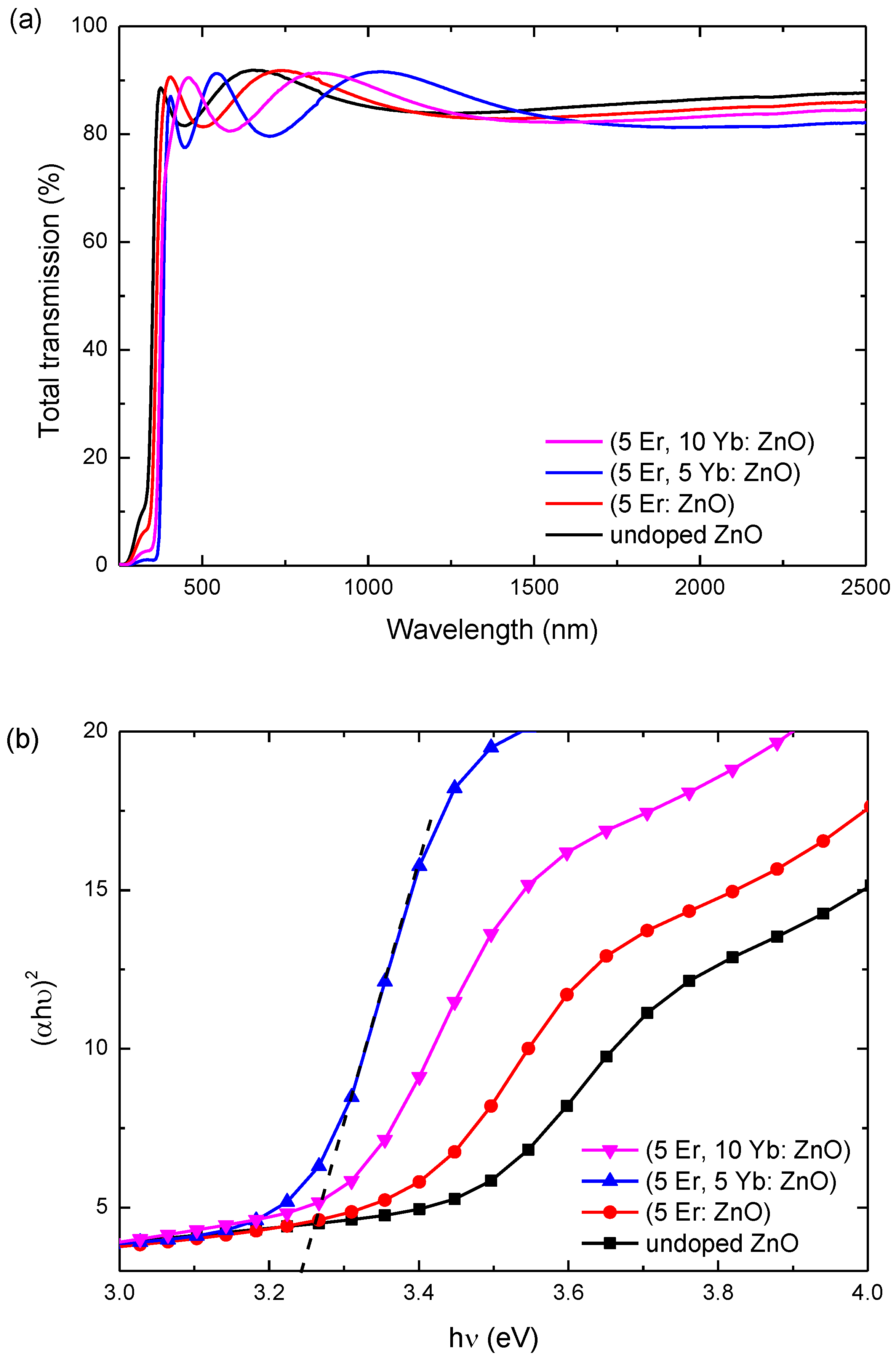 Materials 15 07828 g011