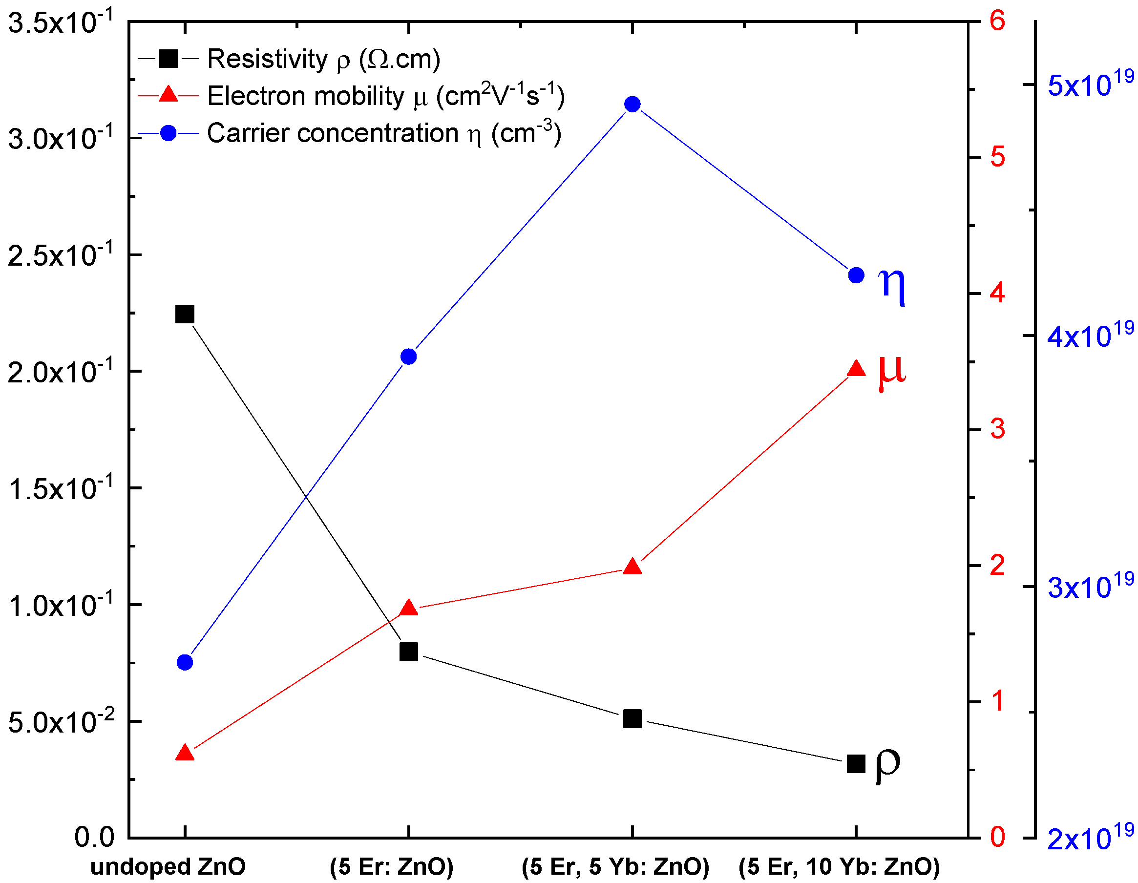 Materials 15 07828 g012
