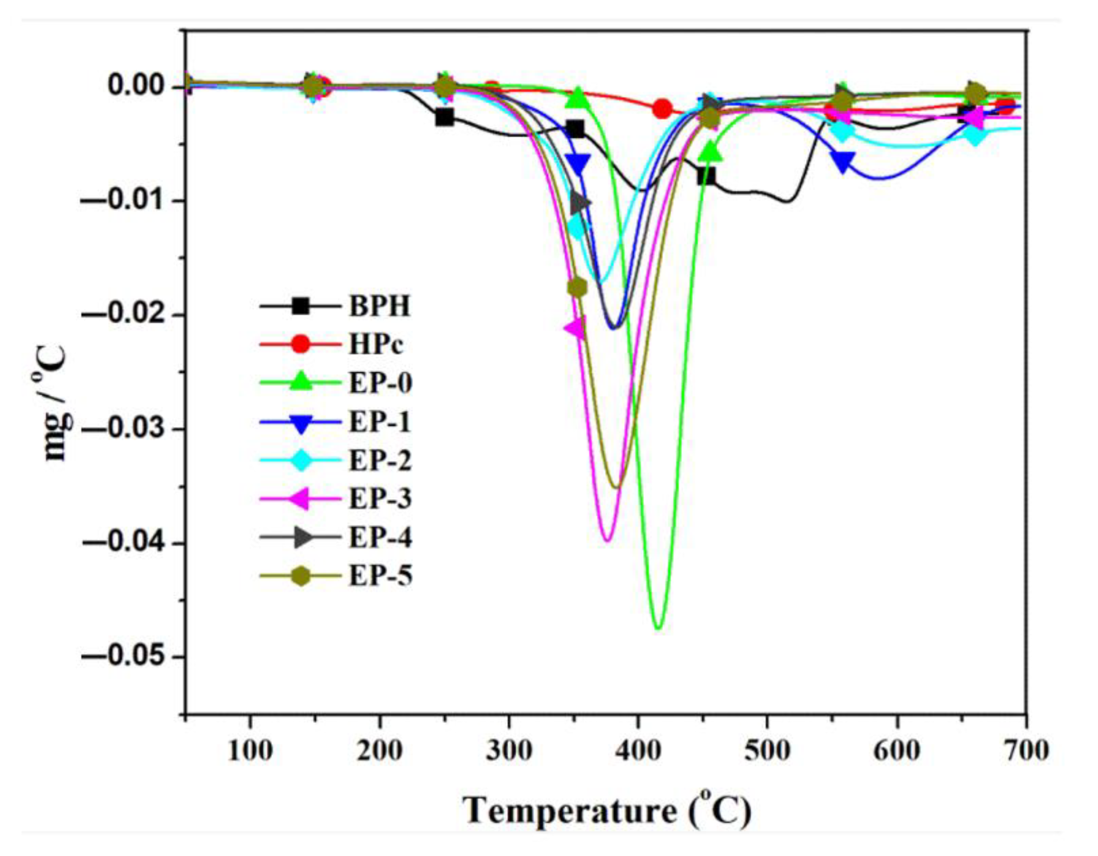 Materials 15 07829 g008 Materials 15 07829 g008
