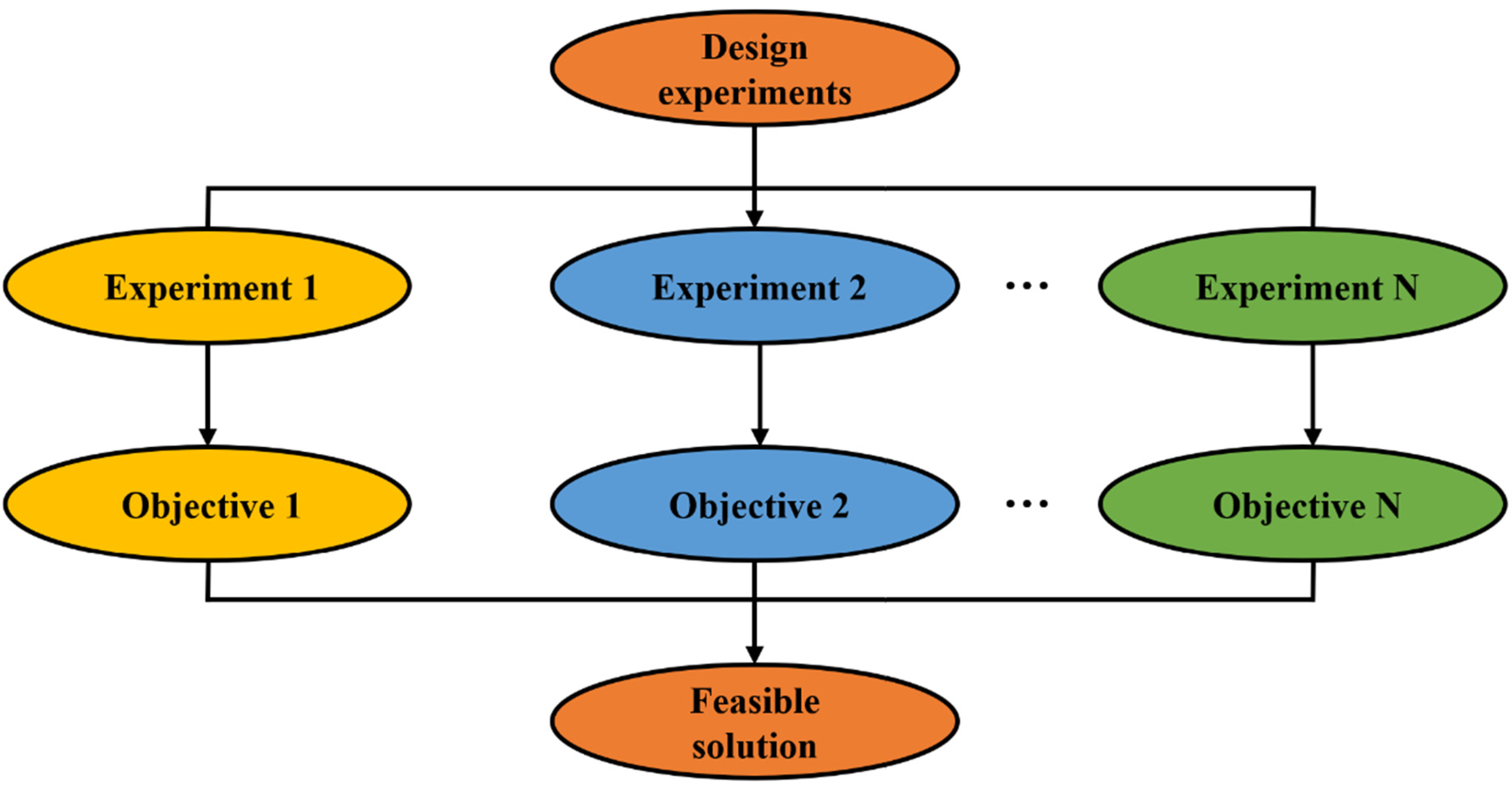 Materials 15 07830 g002