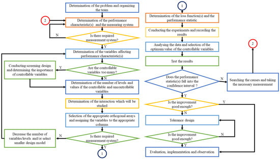 Materials 15 07830 g003