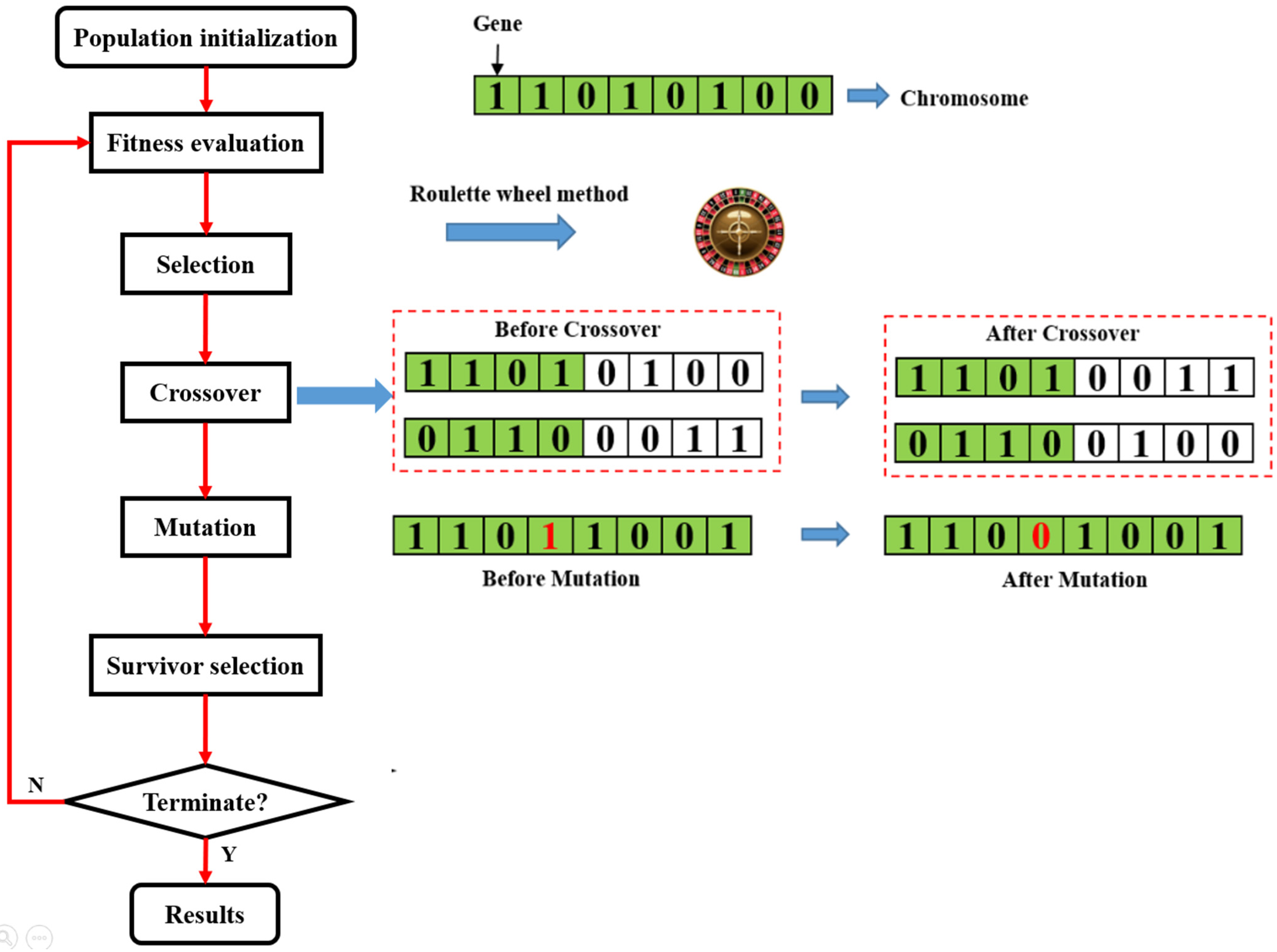 Materials 15 07830 g009