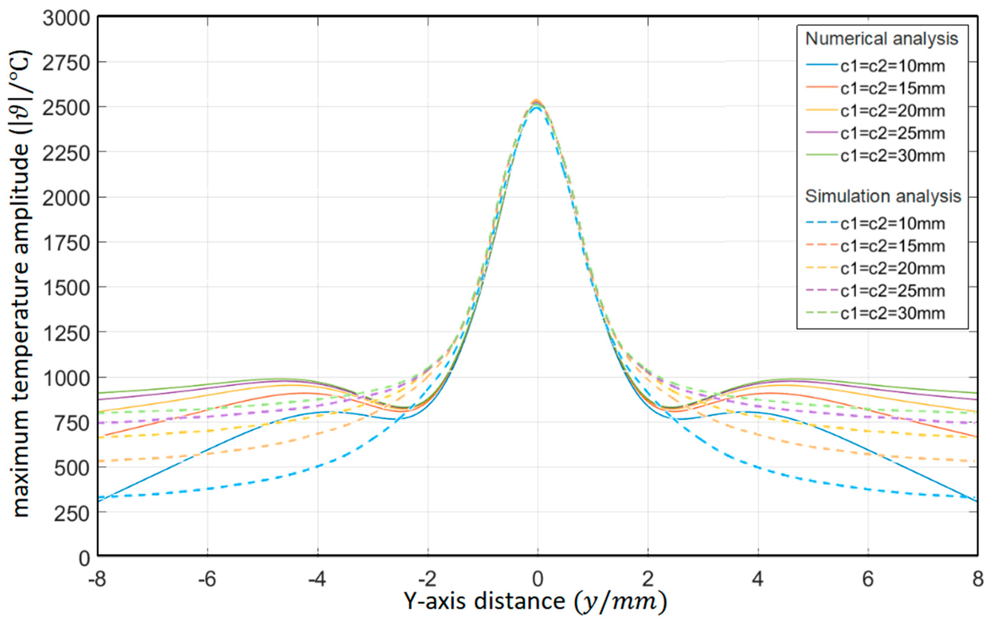 Materials 15 07832 g005