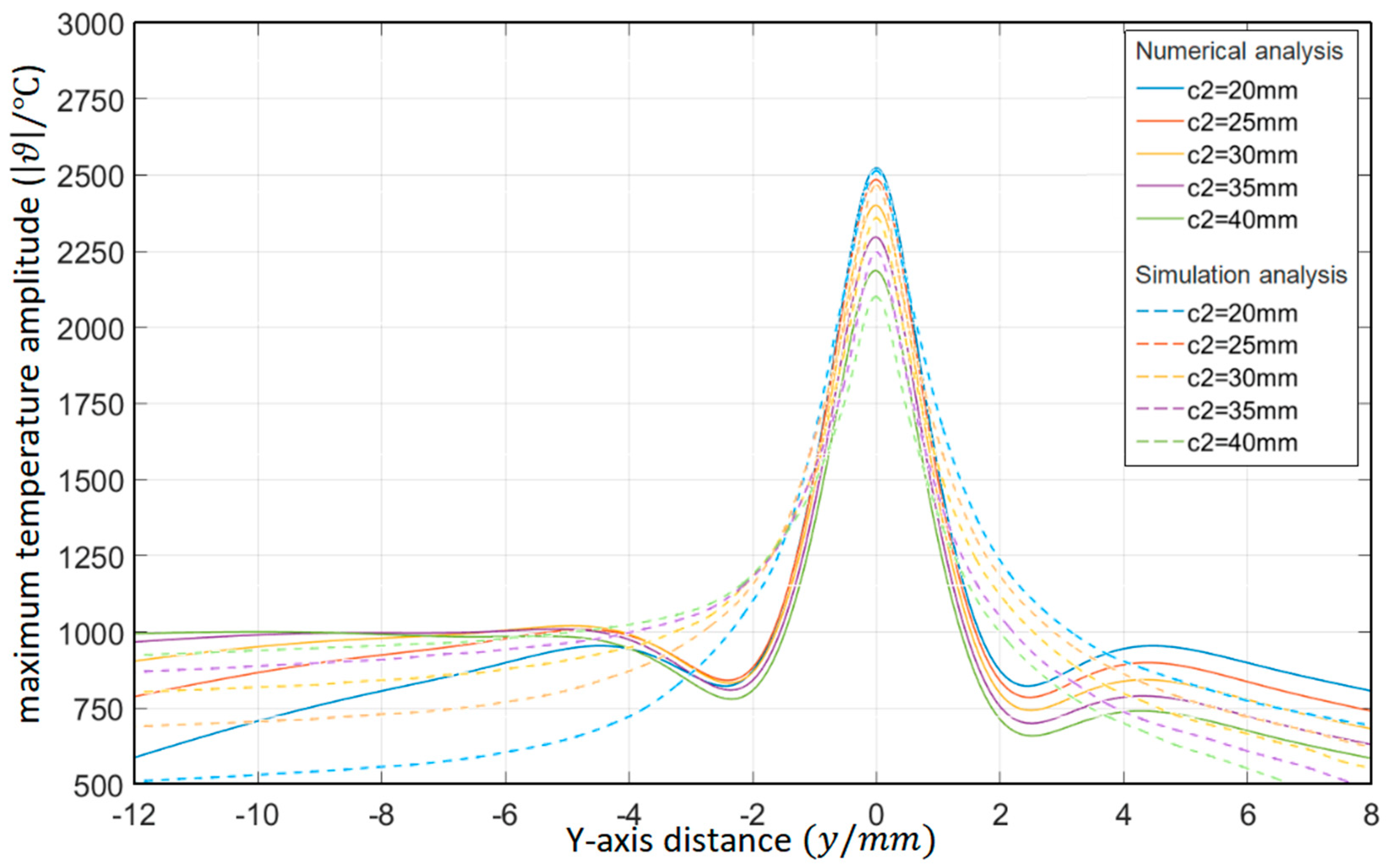 Materials 15 07832 g007