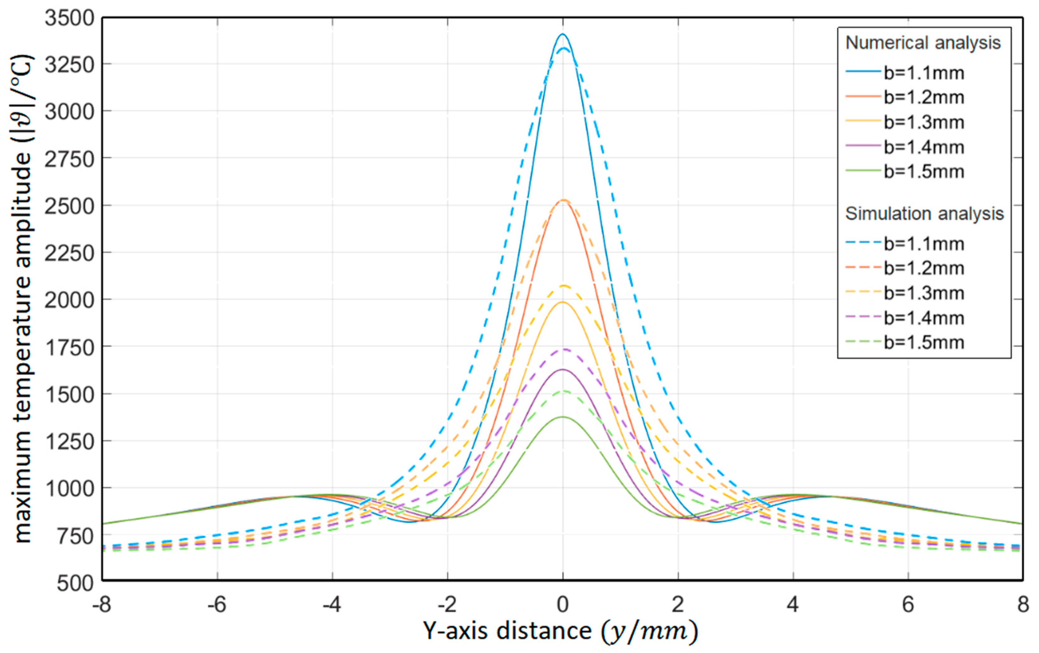 Materials 15 07832 g009