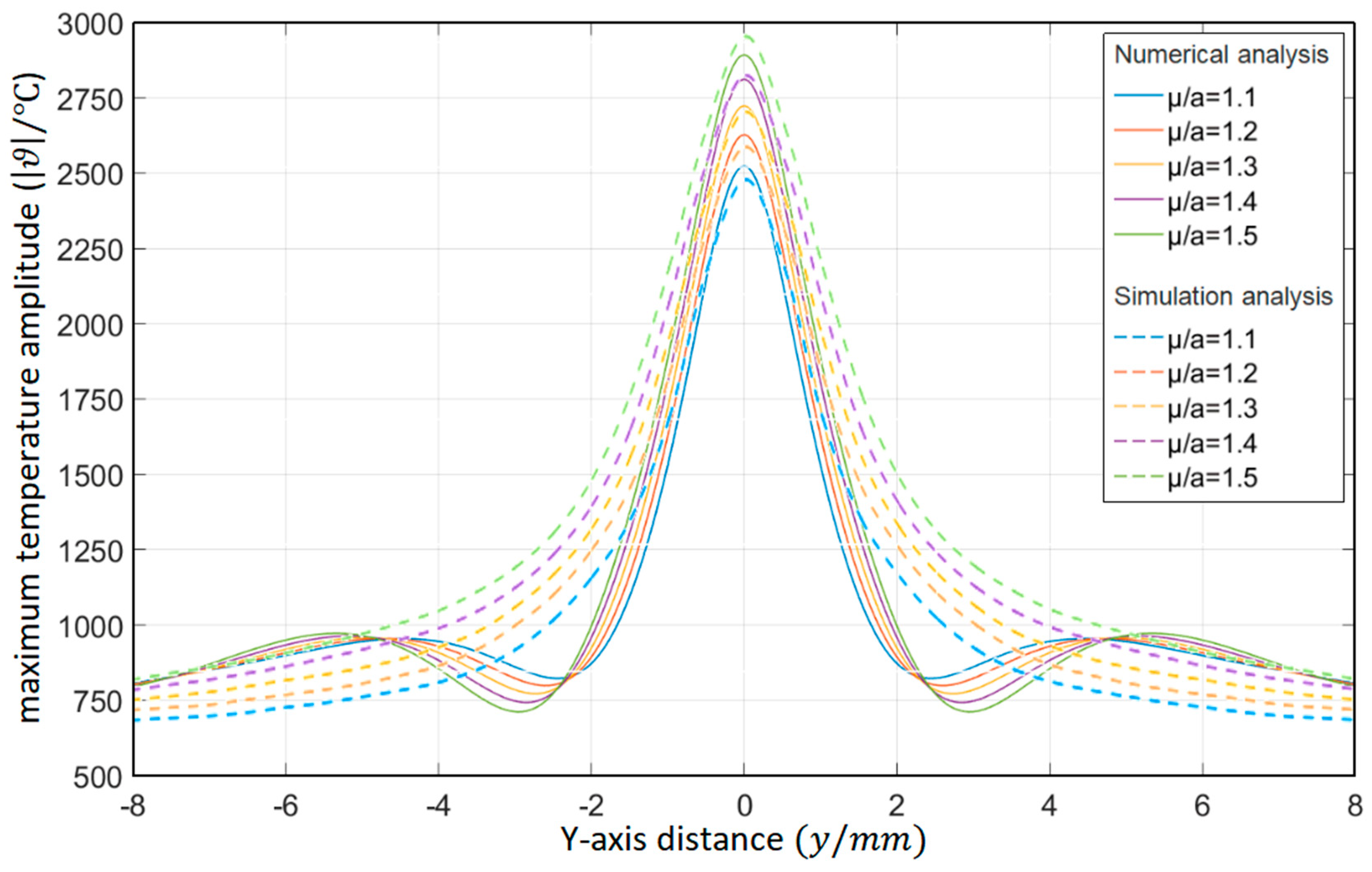 Materials 15 07832 g013