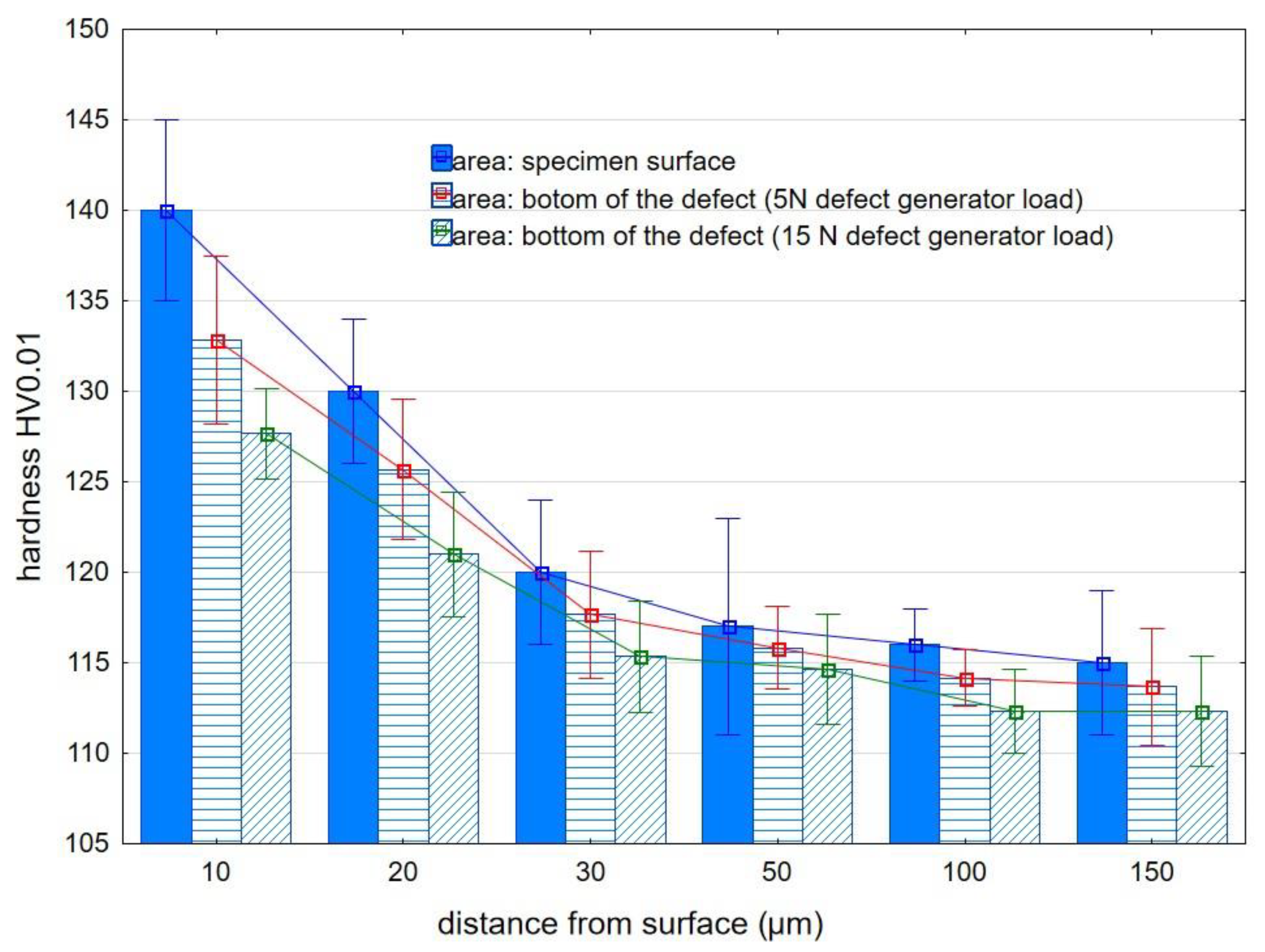 Materials 15 07833 g012