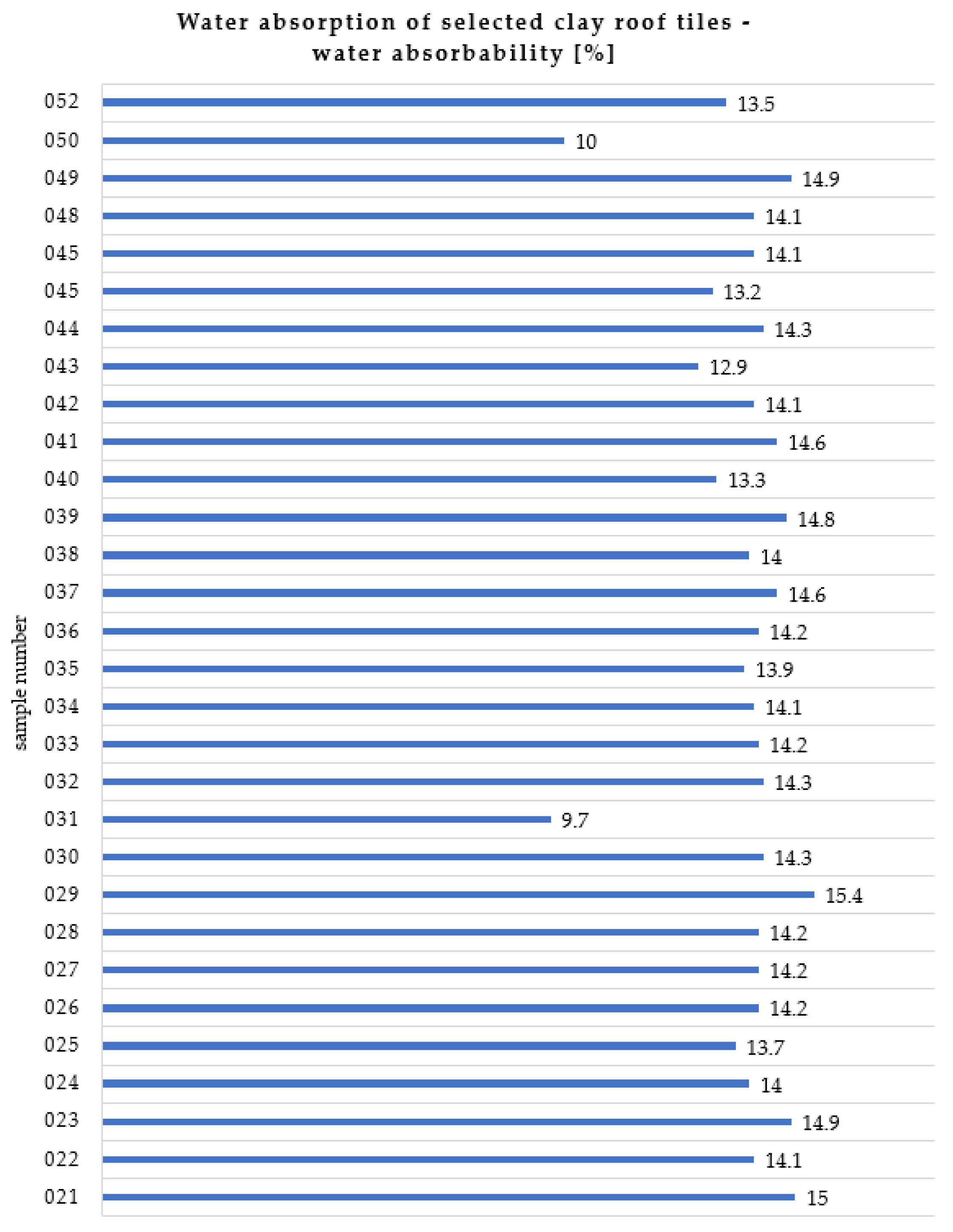 Materials 15 07835 g006