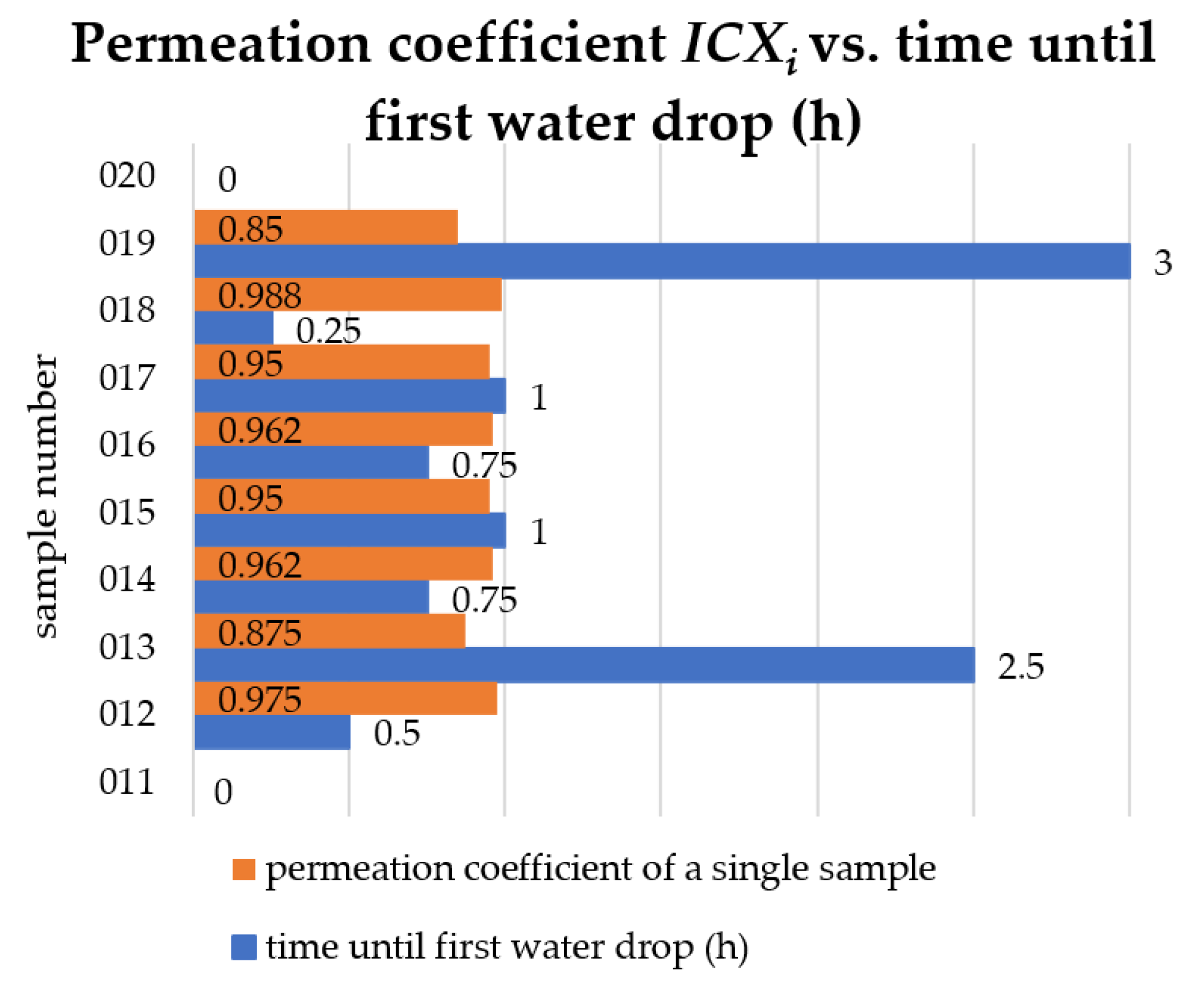 Materials 15 07835 g010