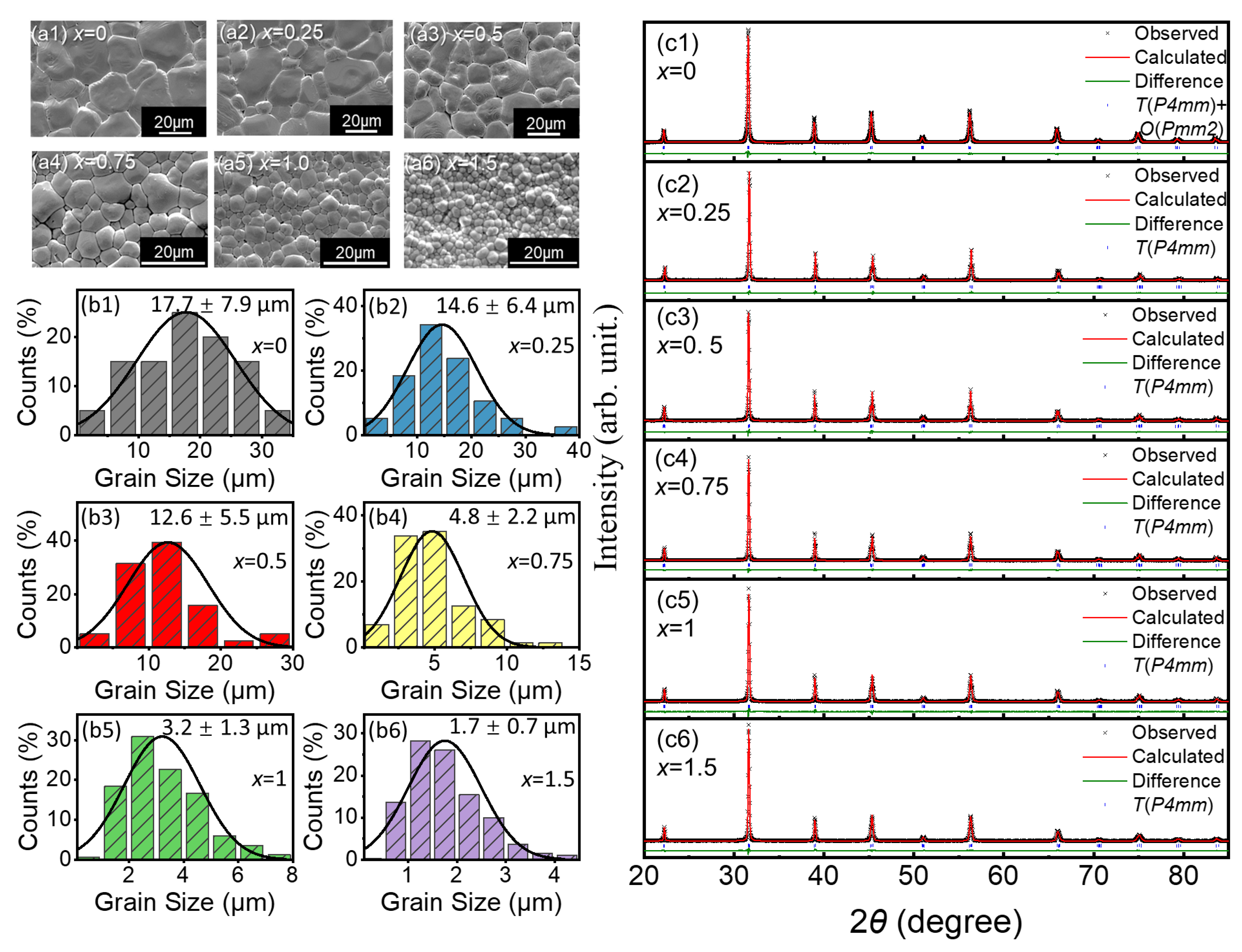 Materials 15 07839 g001 Materials 15 07839 g001