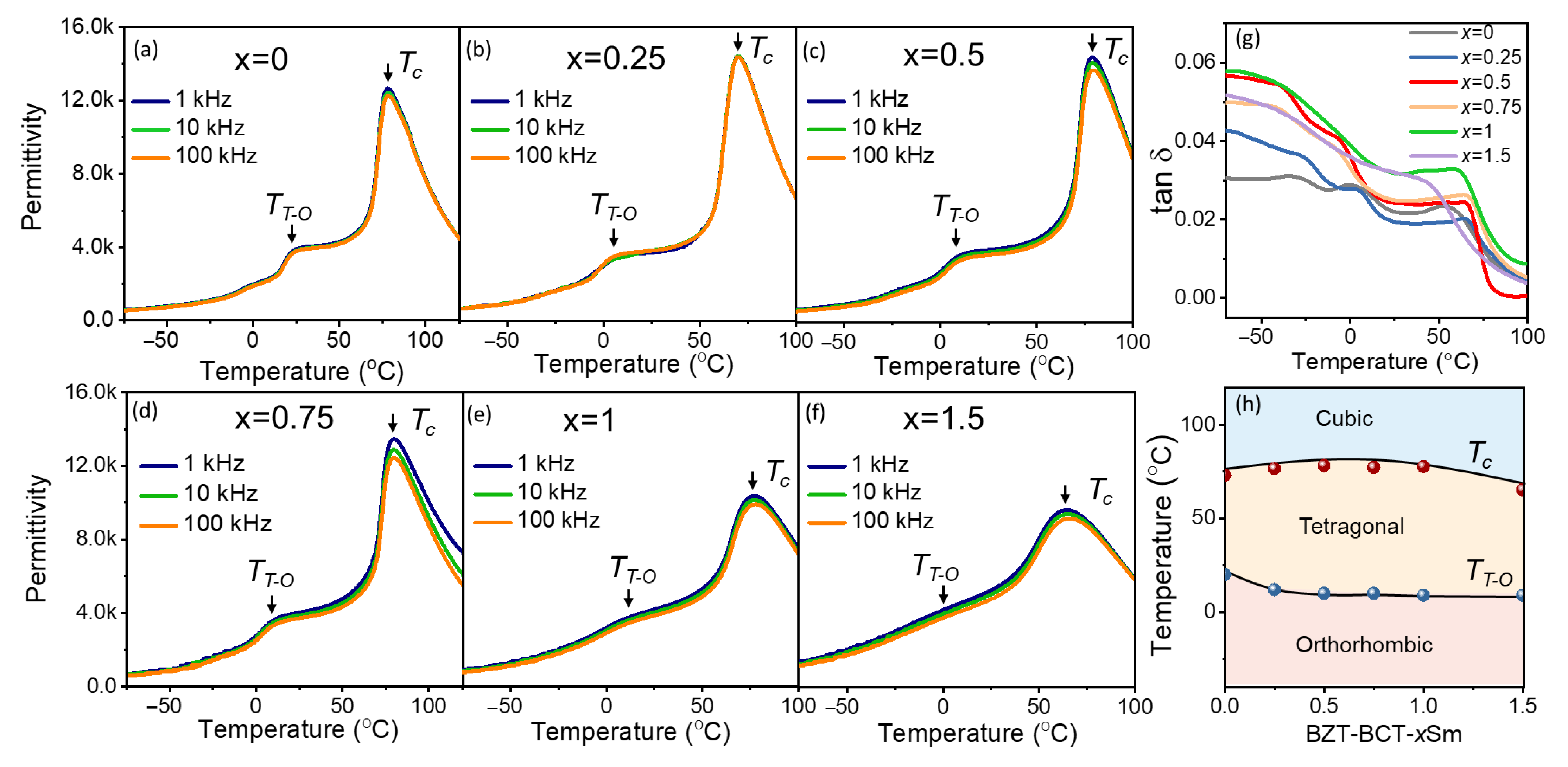 Materials 15 07839 g002 Materials 15 07839 g002
