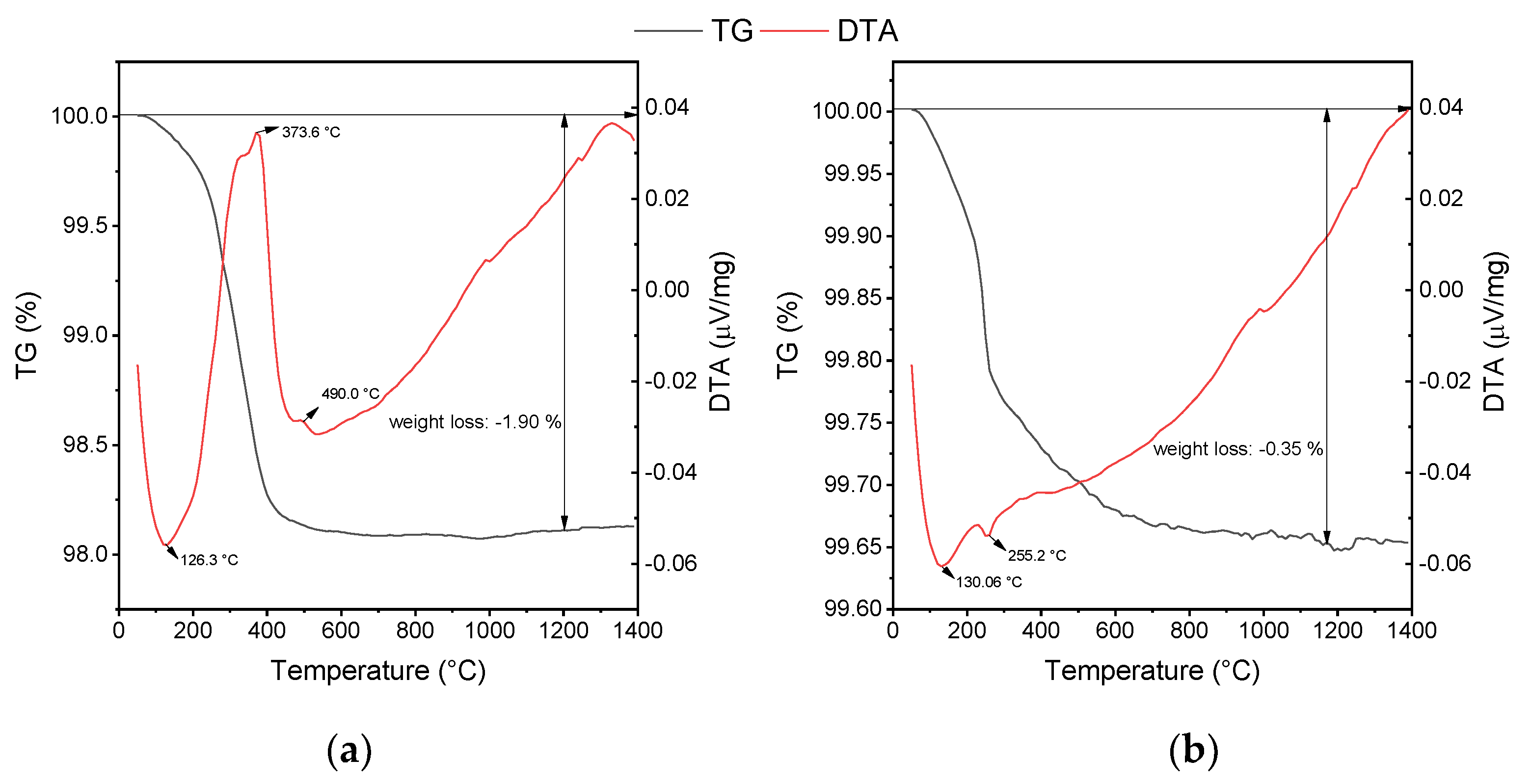 Materials 15 07840 g001 Materials 15 07840 g001