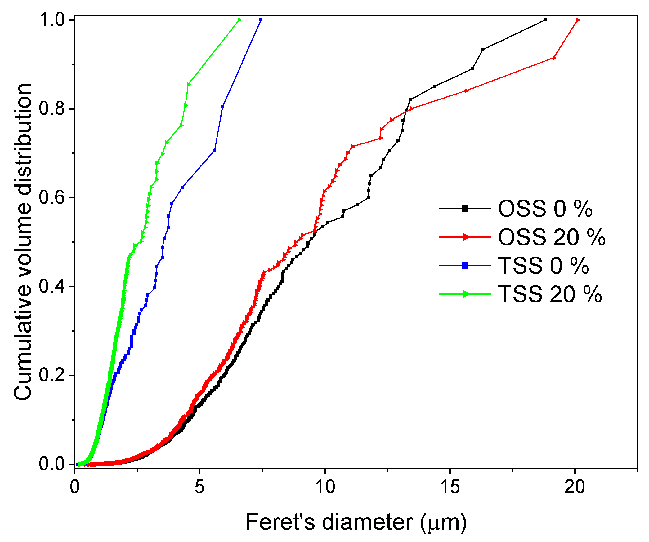 Materials 15 07840 g005 Materials 15 07840 g005