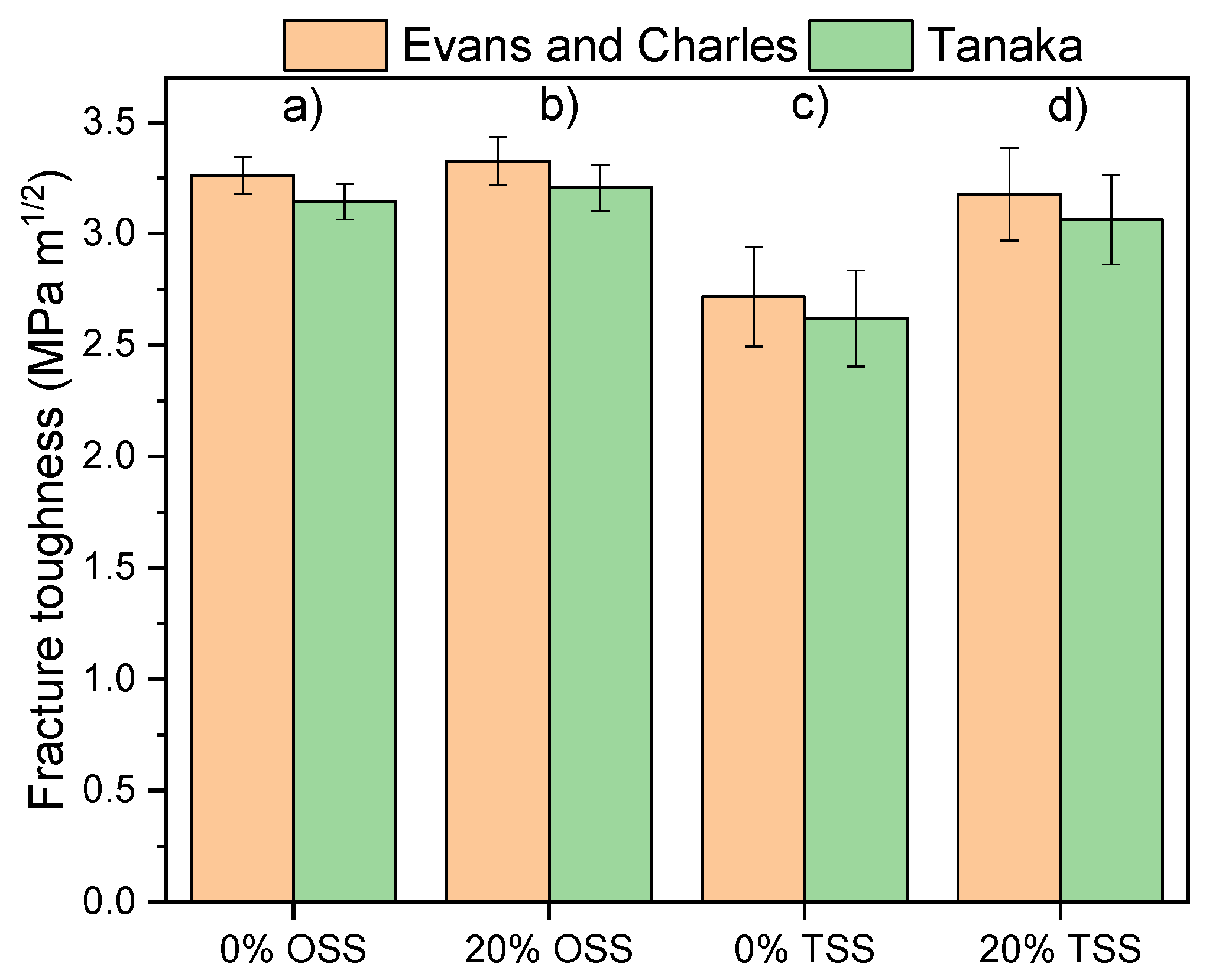 Materials 15 07840 g006 Materials 15 07840 g006