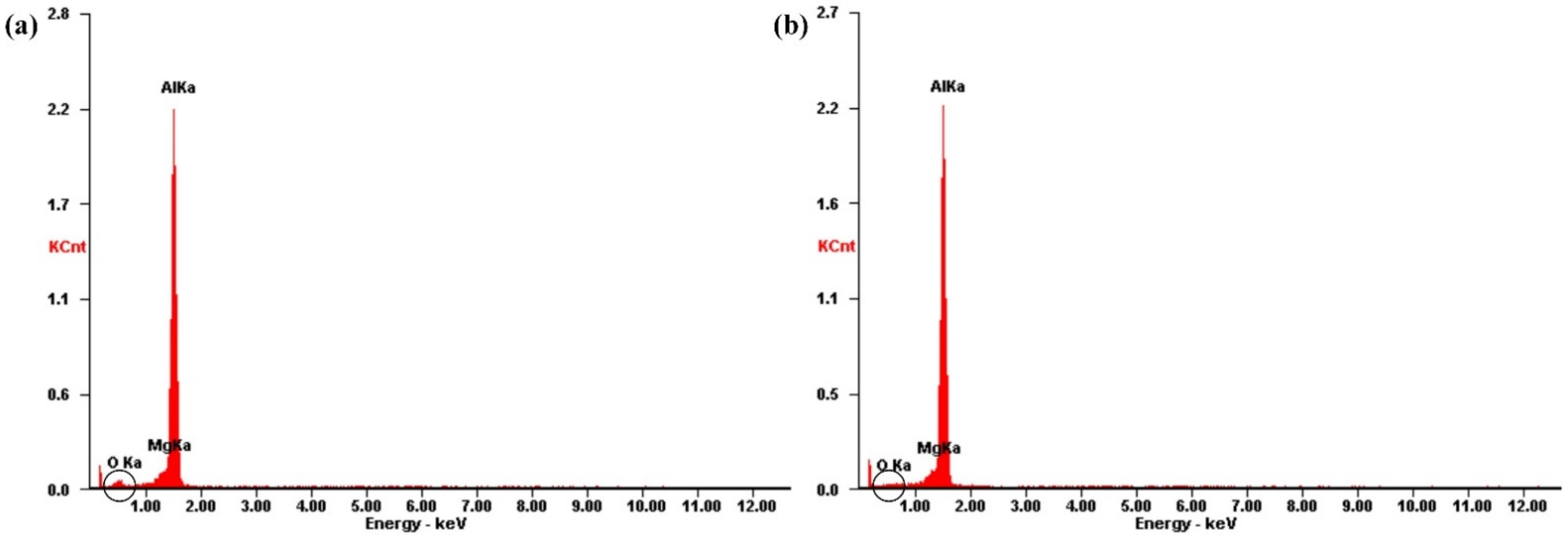 Materials 15 07841 g003 Materials 15 07841 g003