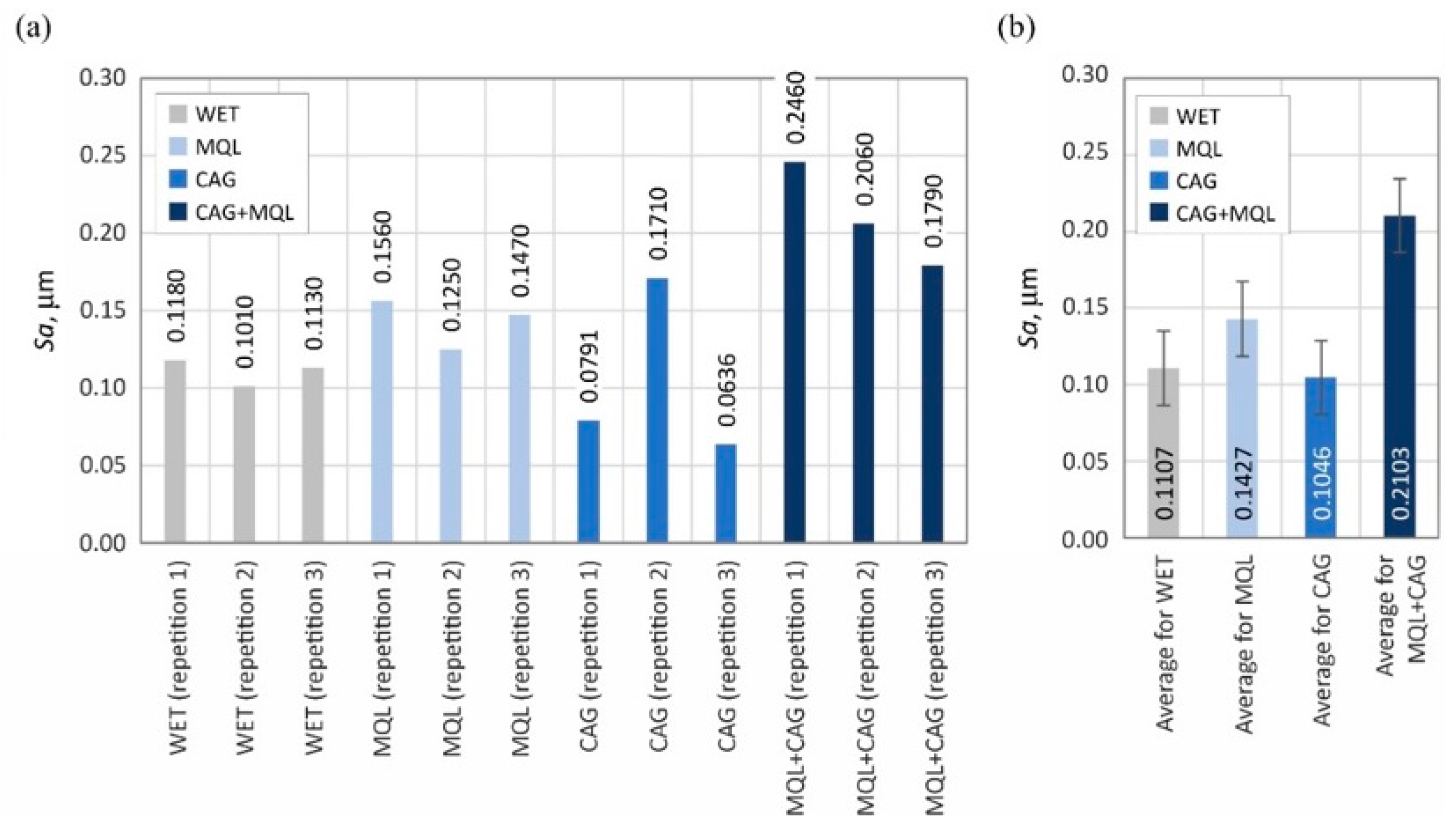 Materials 15 07842 g007 Materials 15 07842 g007