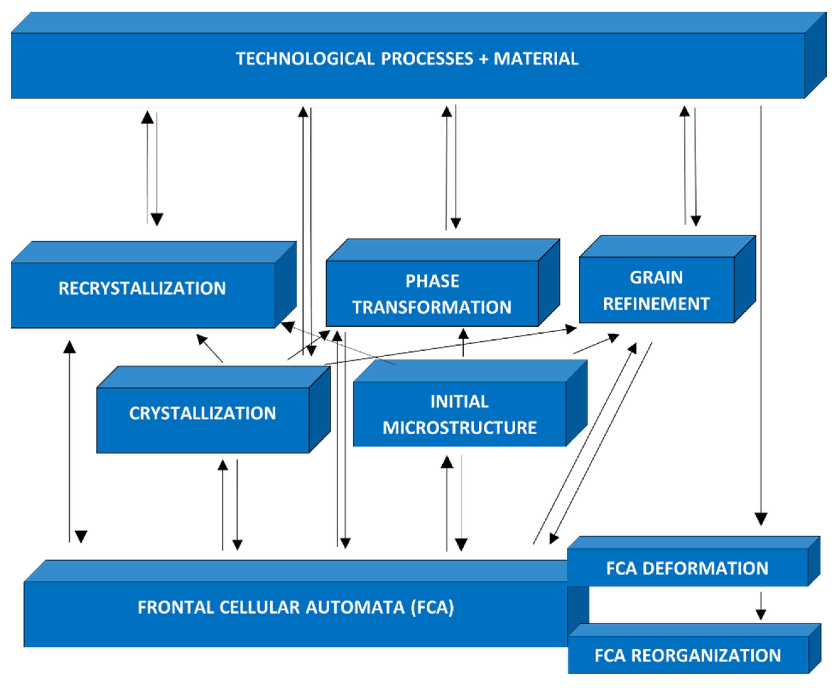 Materials 15 07844 g004 Materials 15 07844 g004