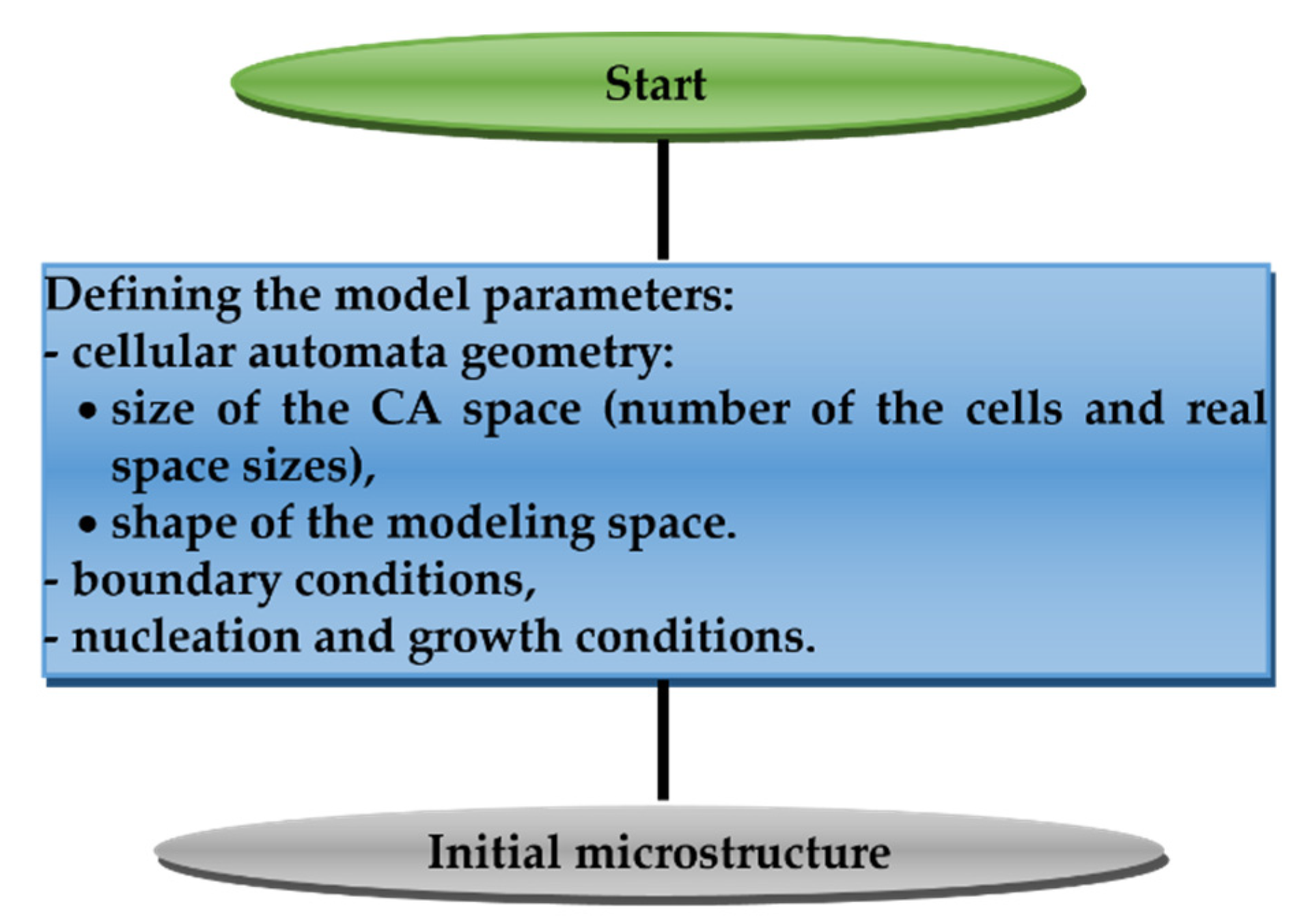 Materials 15 07844 g006 Materials 15 07844 g006