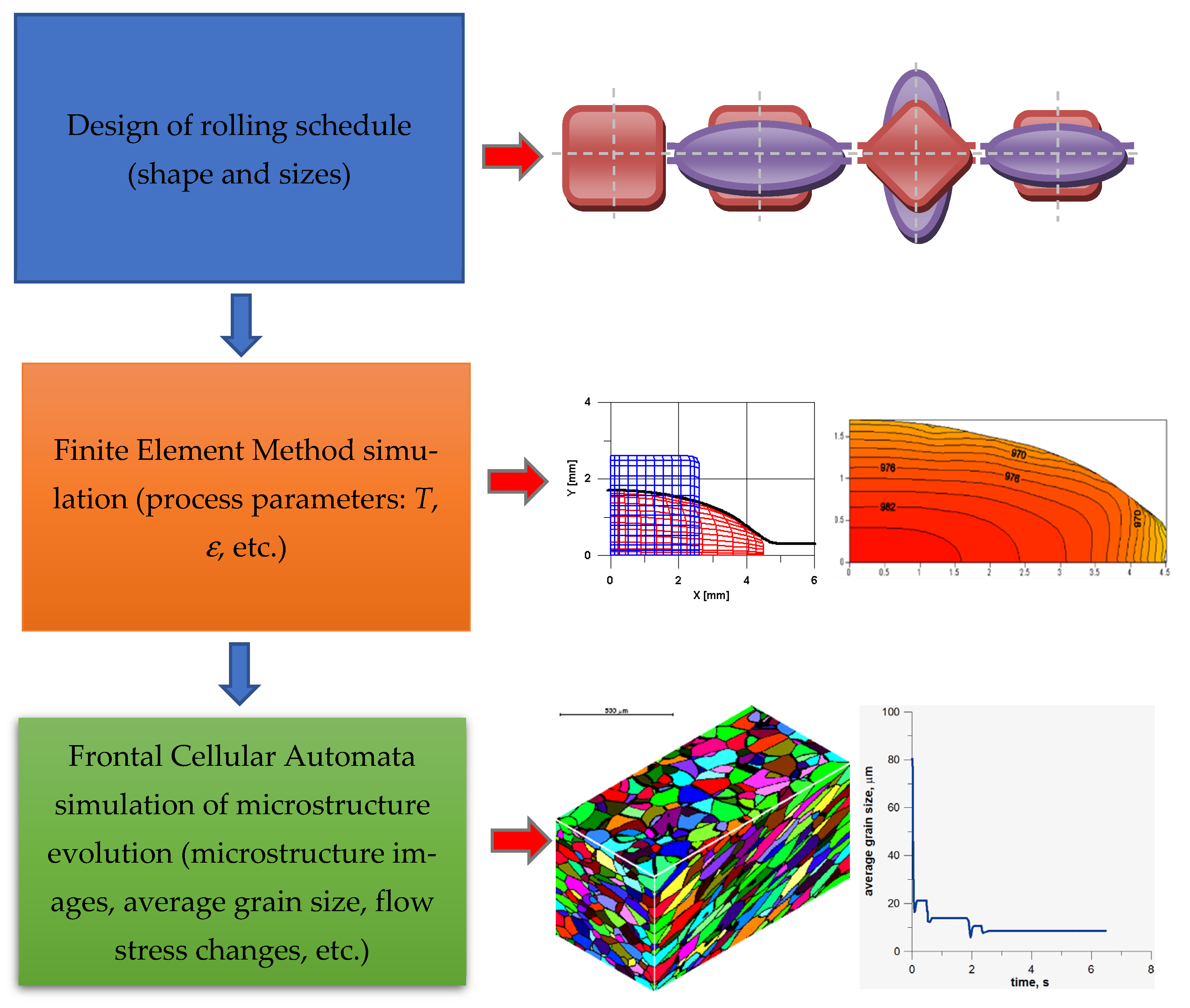 Materials 15 07844 g014 Materials 15 07844 g014