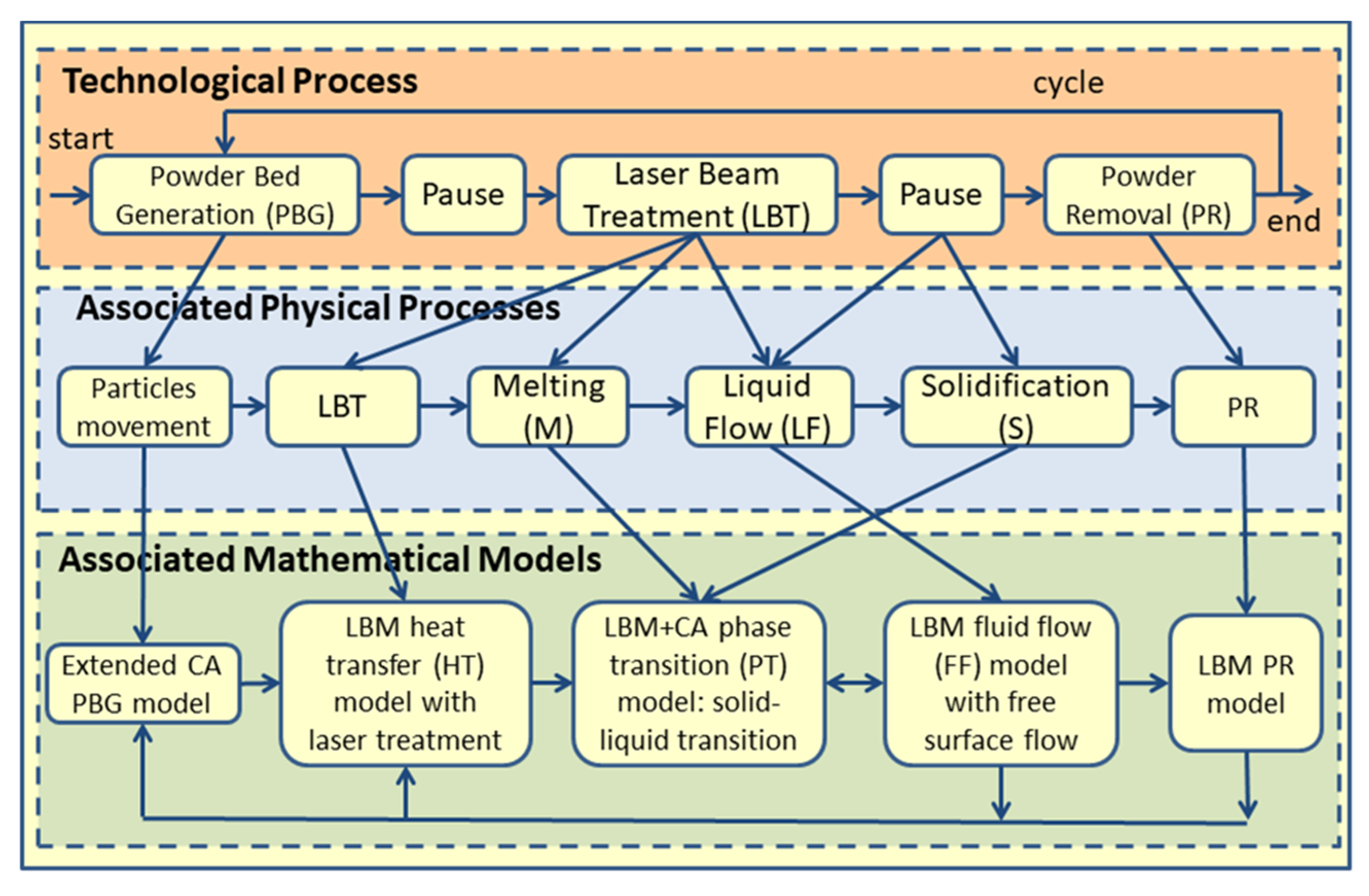 Materials 15 07844 g015 Materials 15 07844 g015