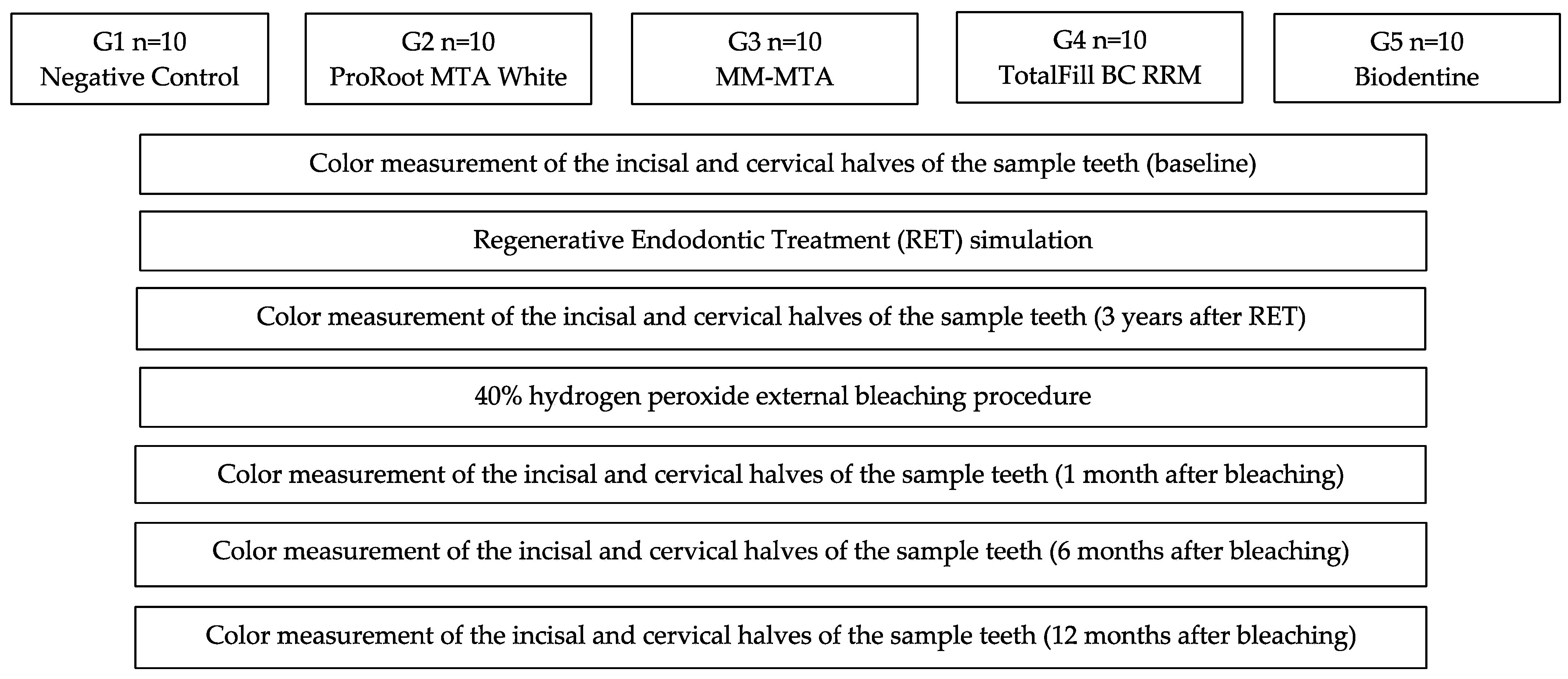 Materials 15 07845 g001