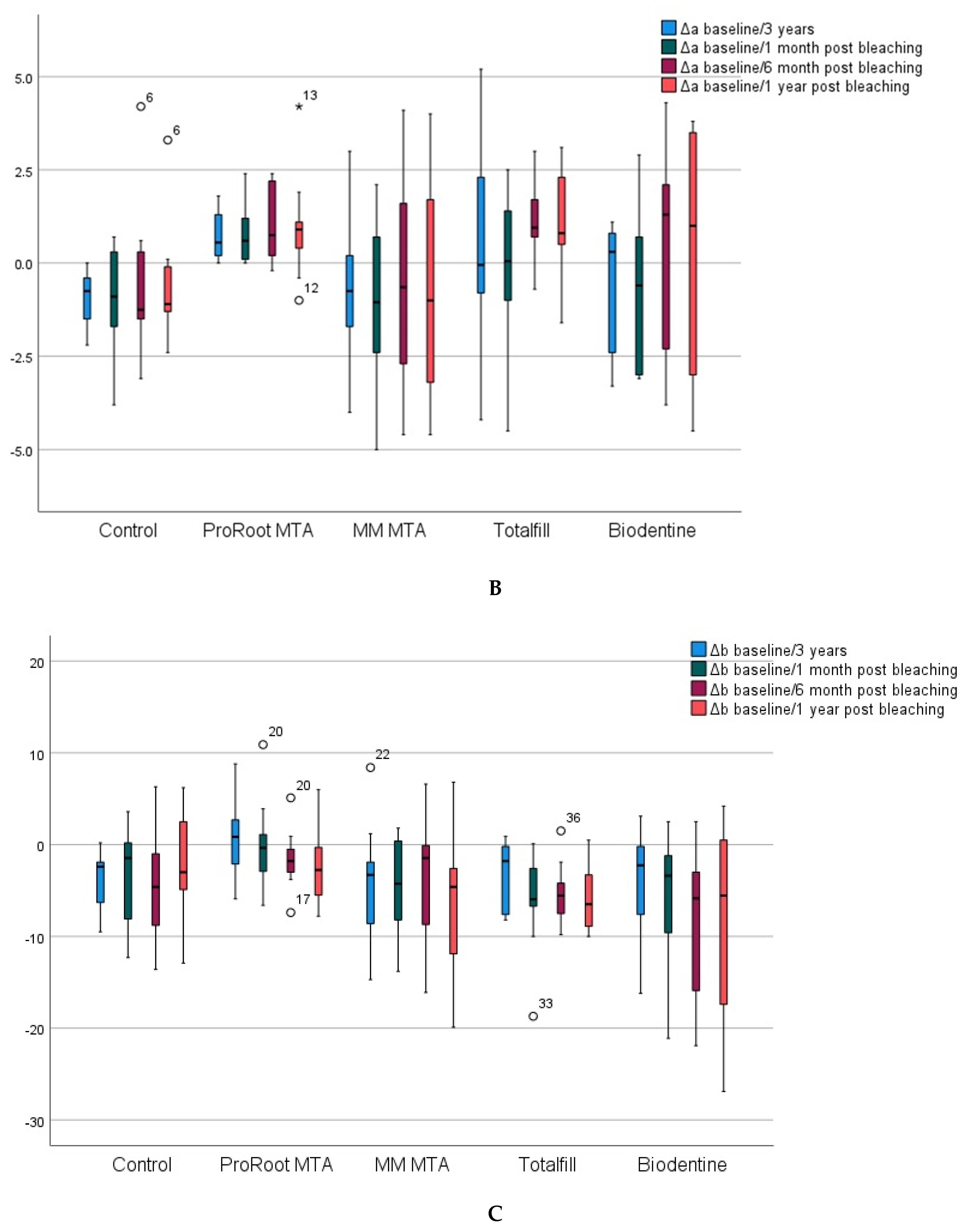 Materials 15 07845 g002b
