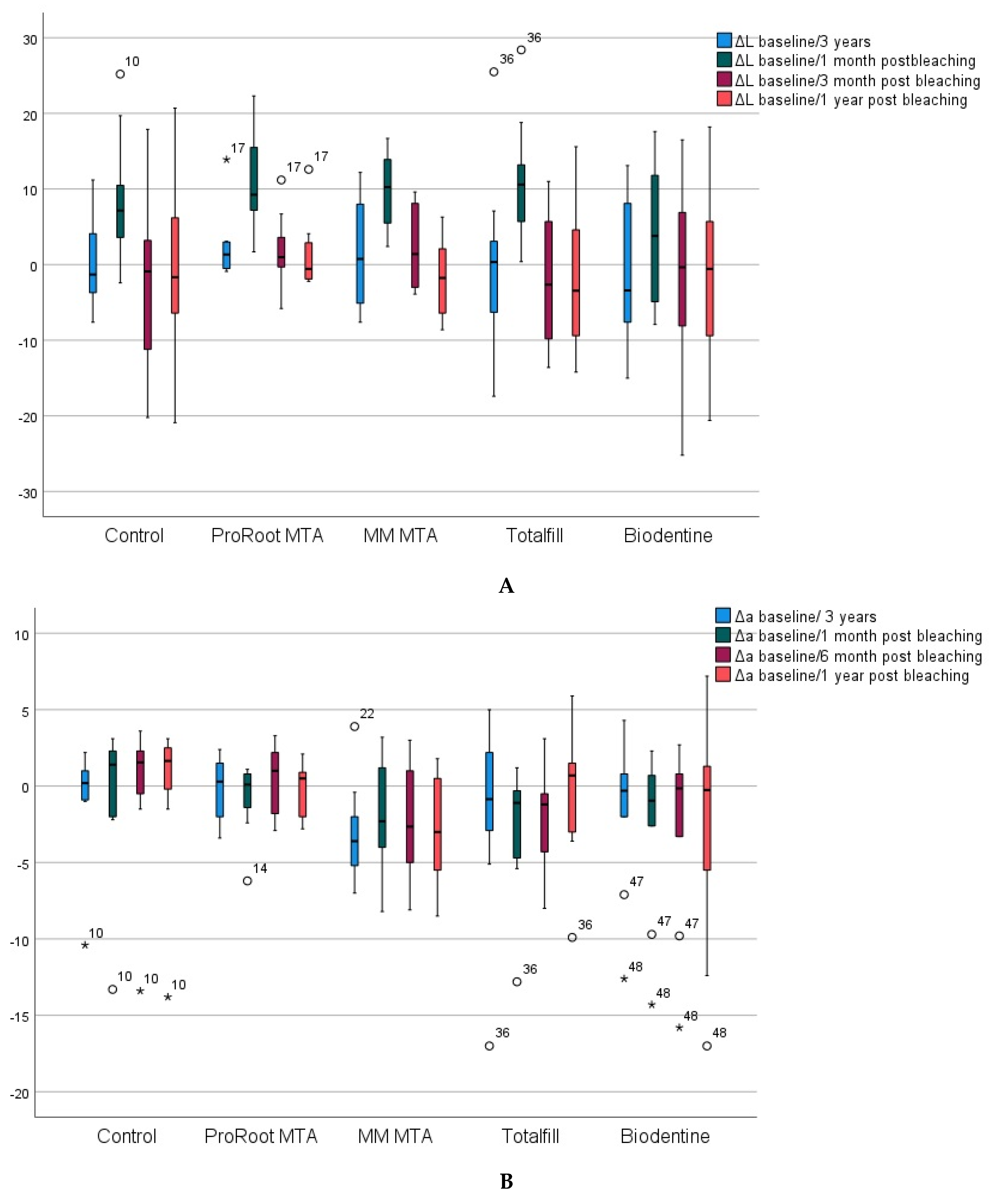 Materials 15 07845 g003a