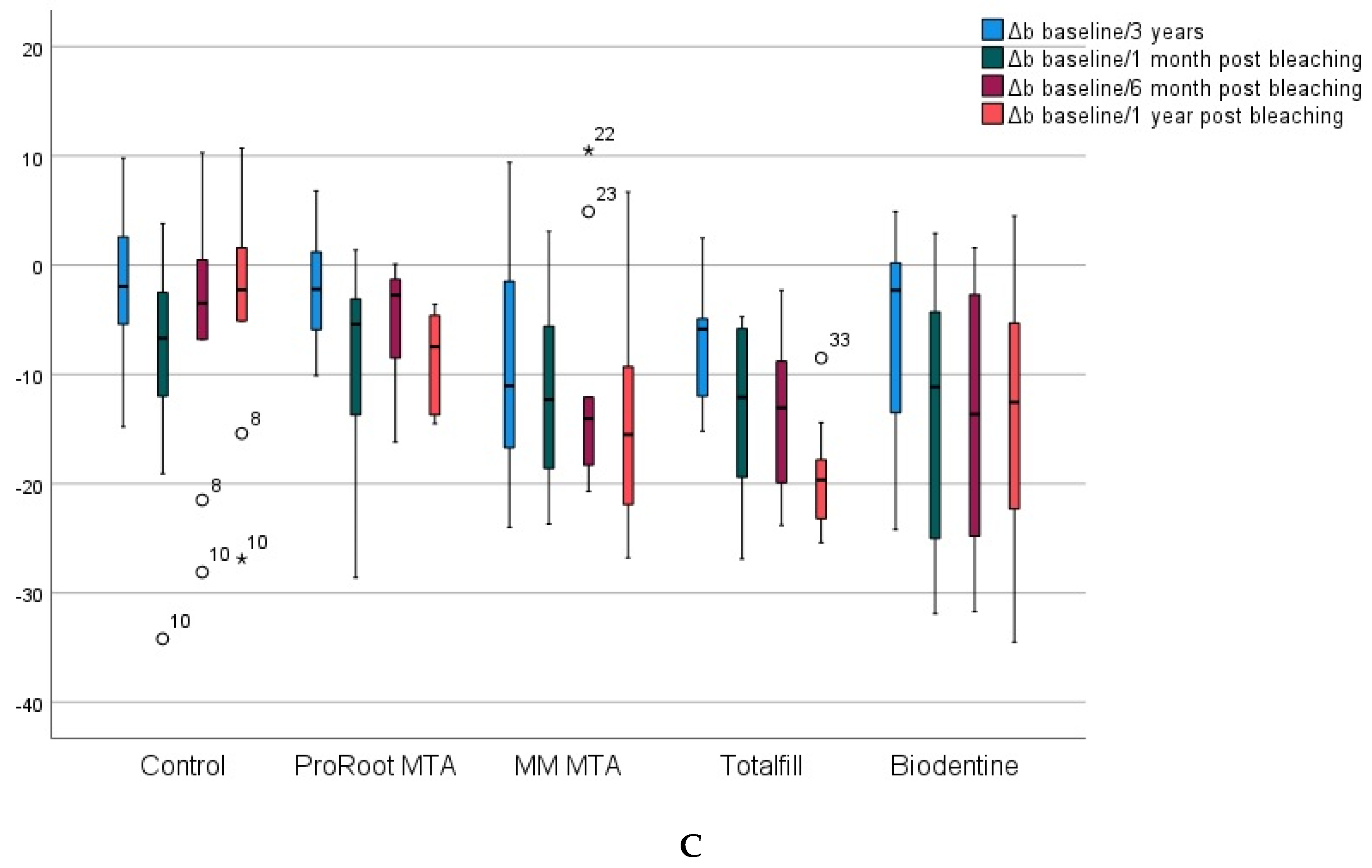 Materials 15 07845 g003b
