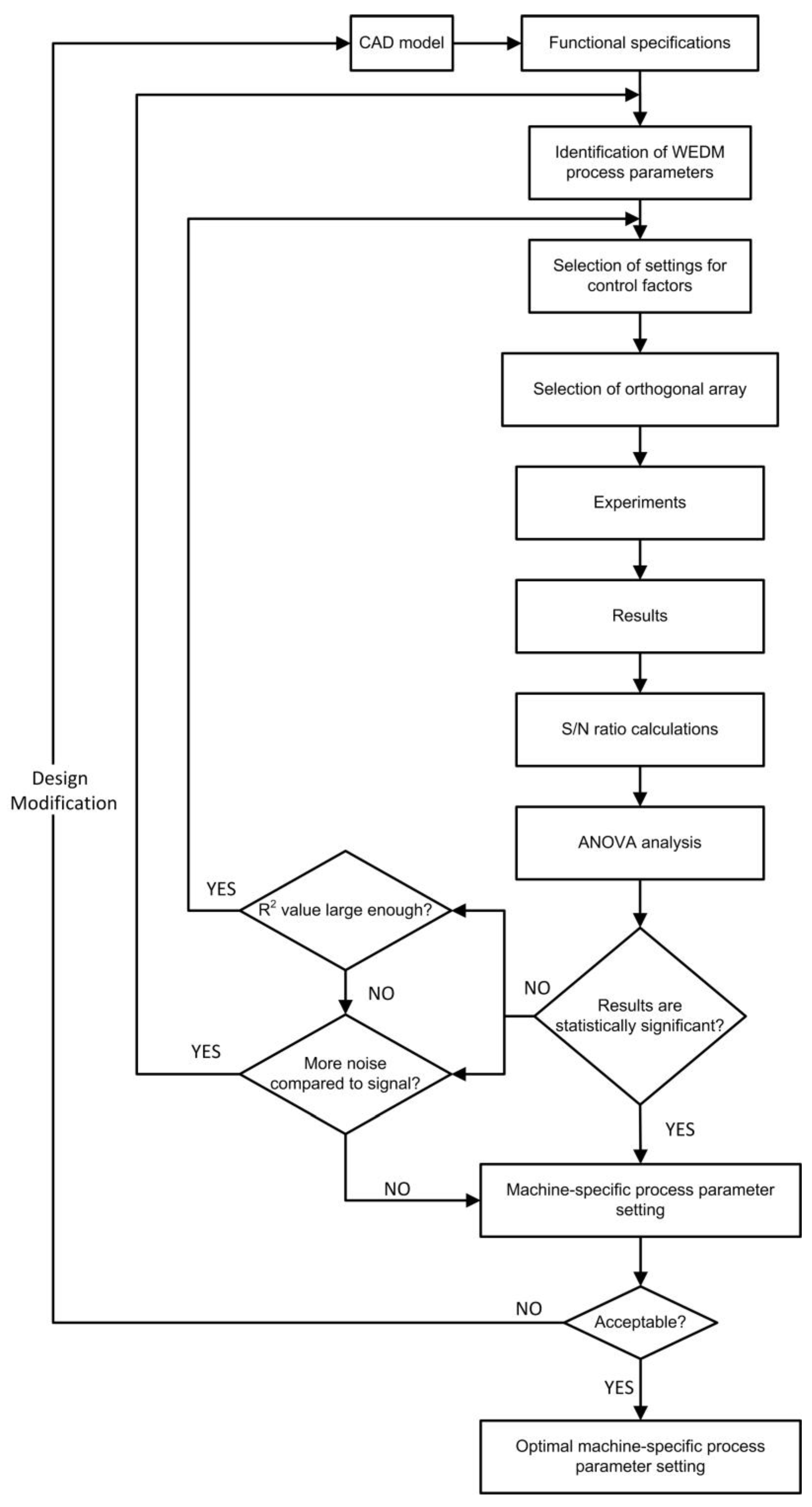 Materials 15 07846 g001