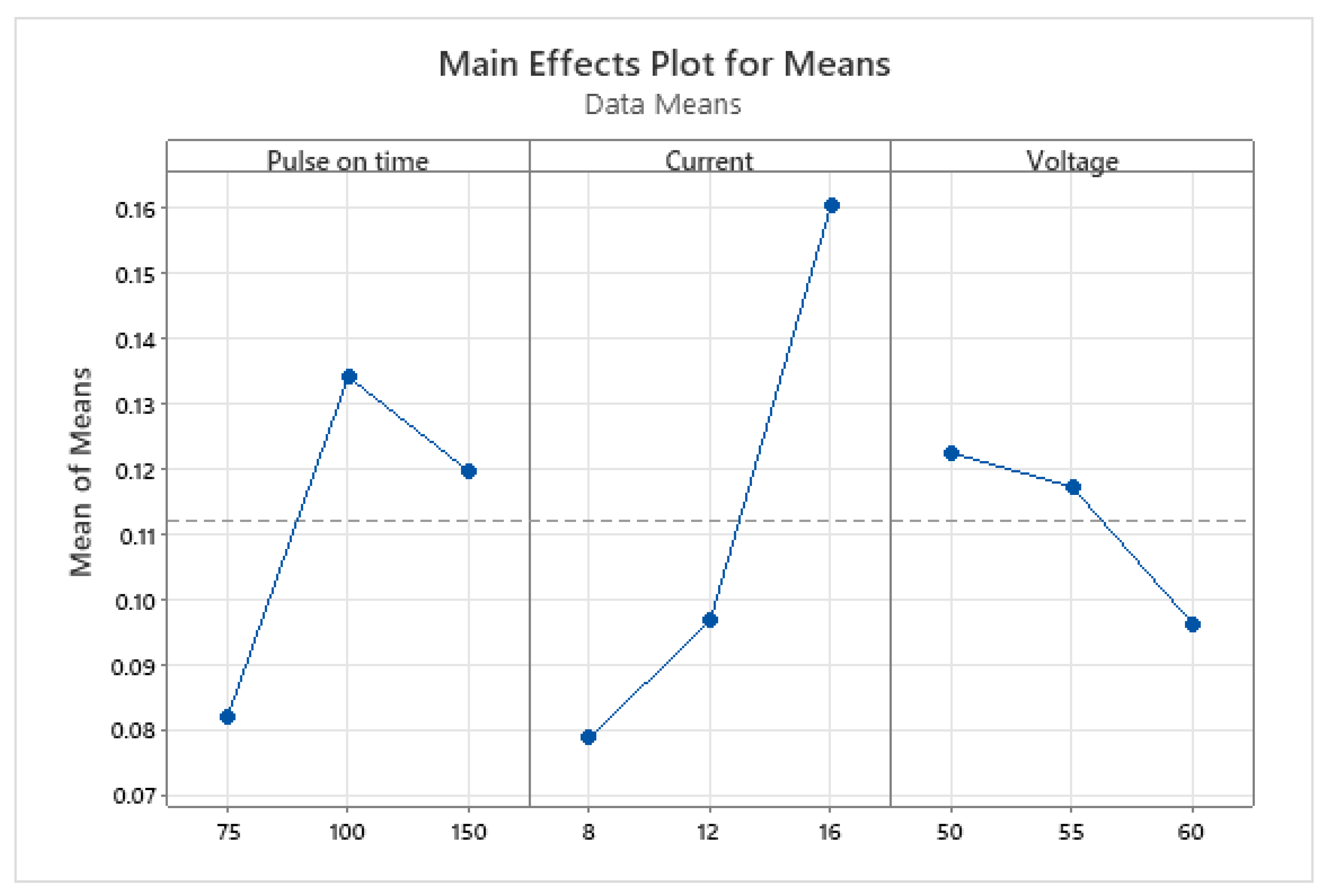 Materials 15 07846 g007