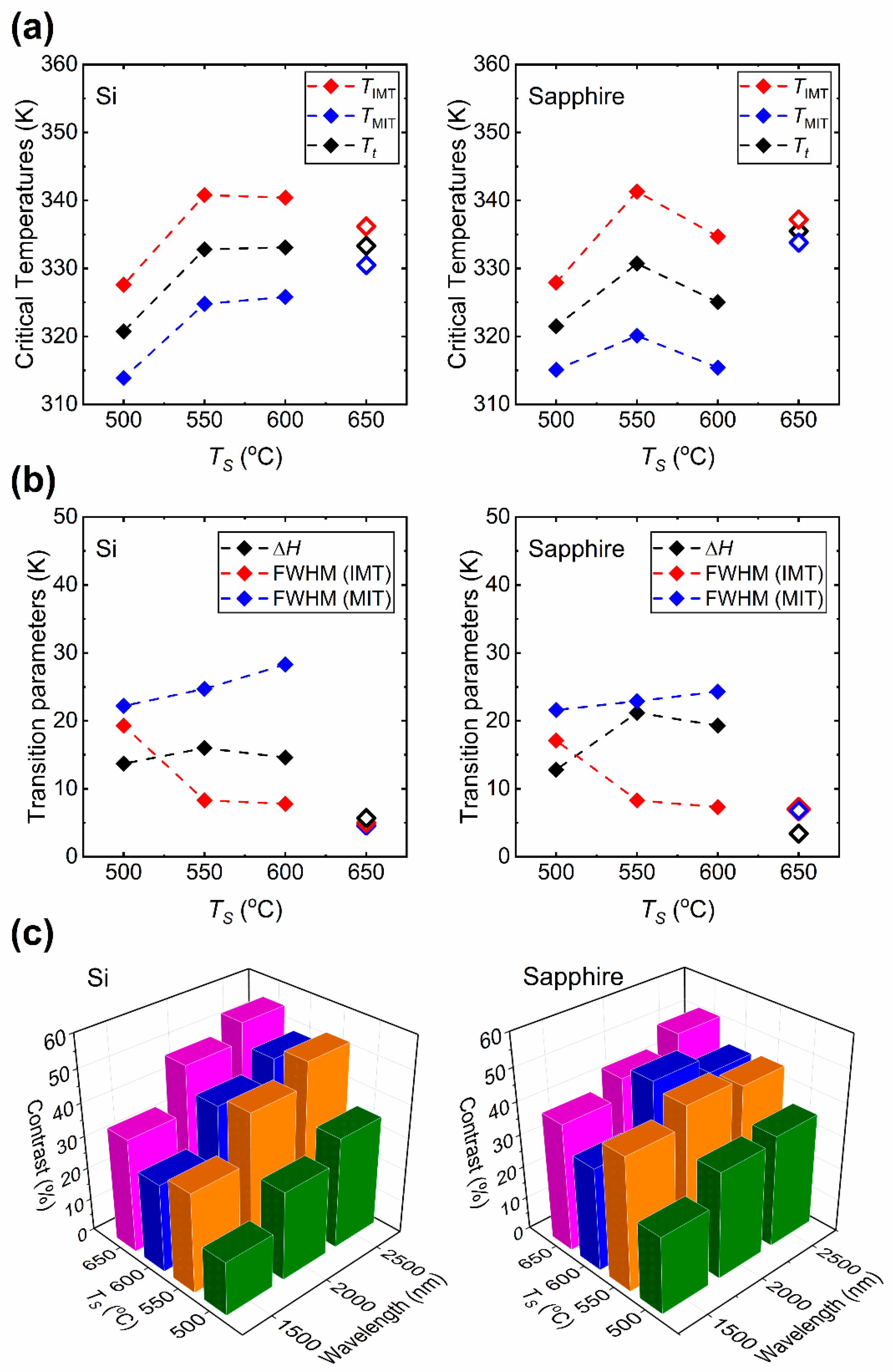 Materials 15 07849 g008