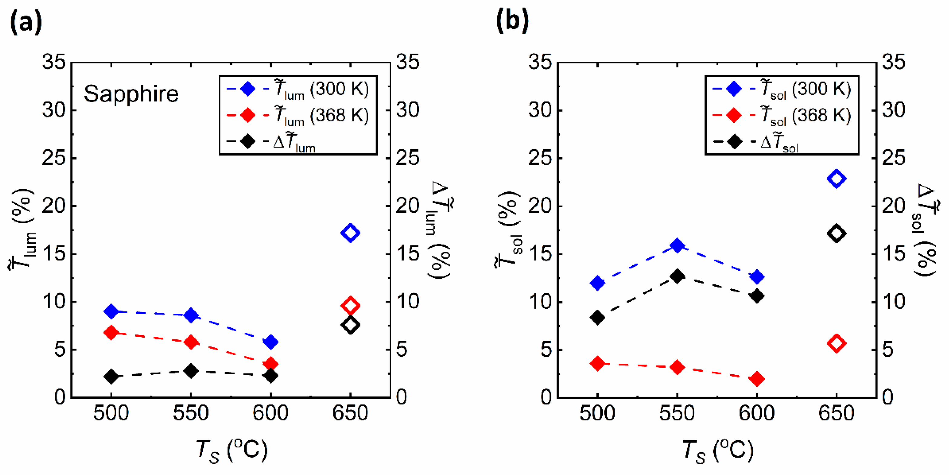 Materials 15 07849 g009