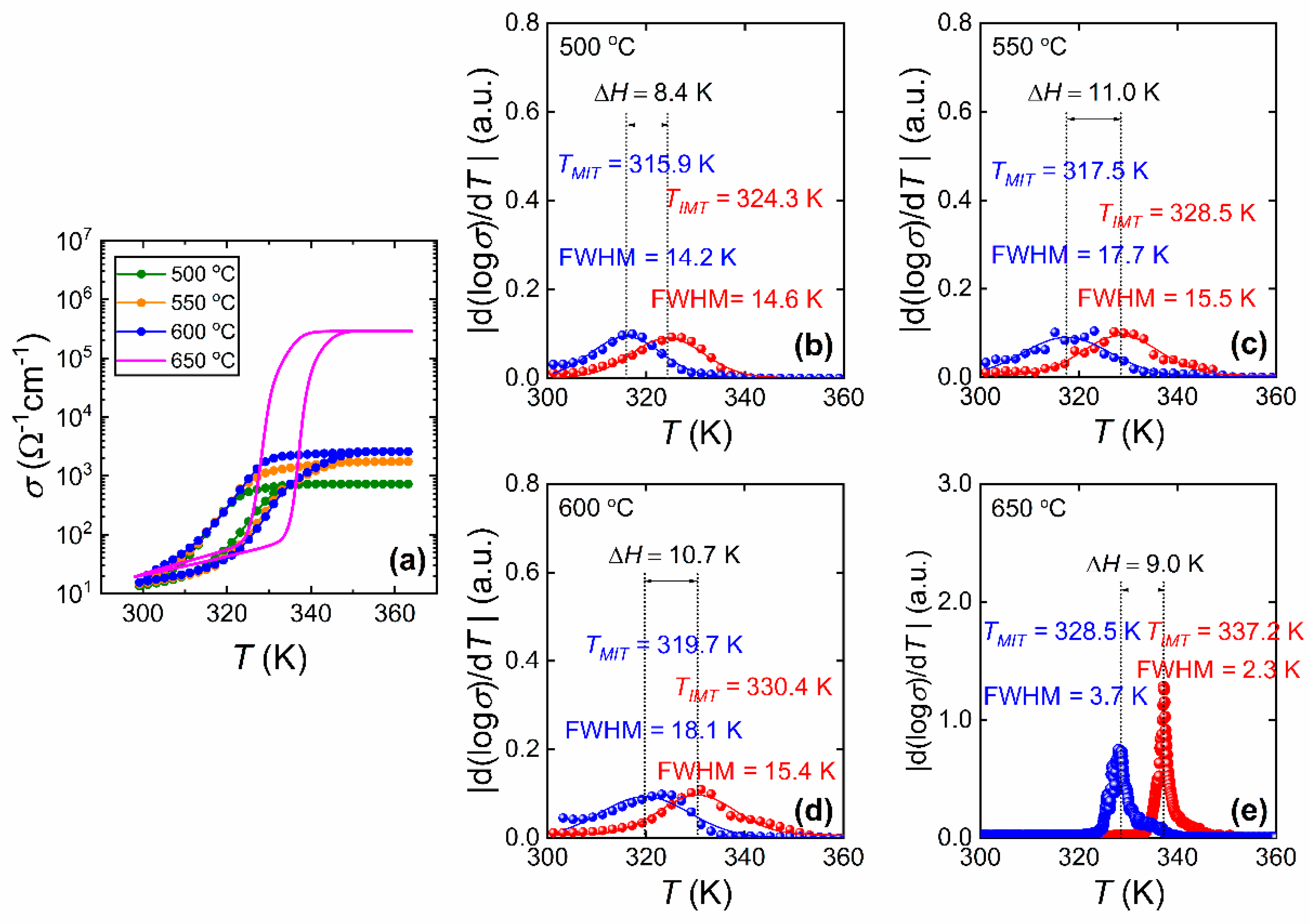 Materials 15 07849 g010