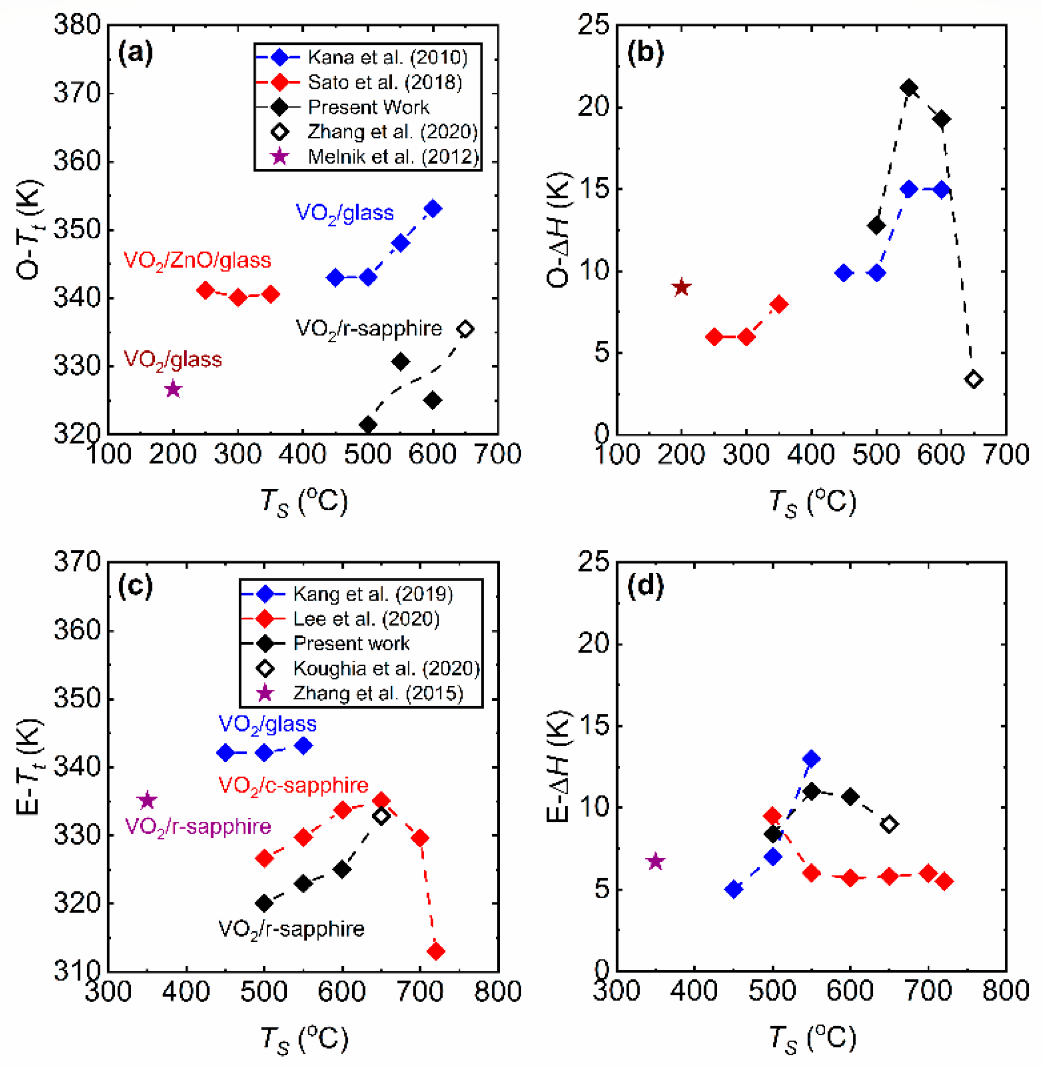Materials 15 07849 g014