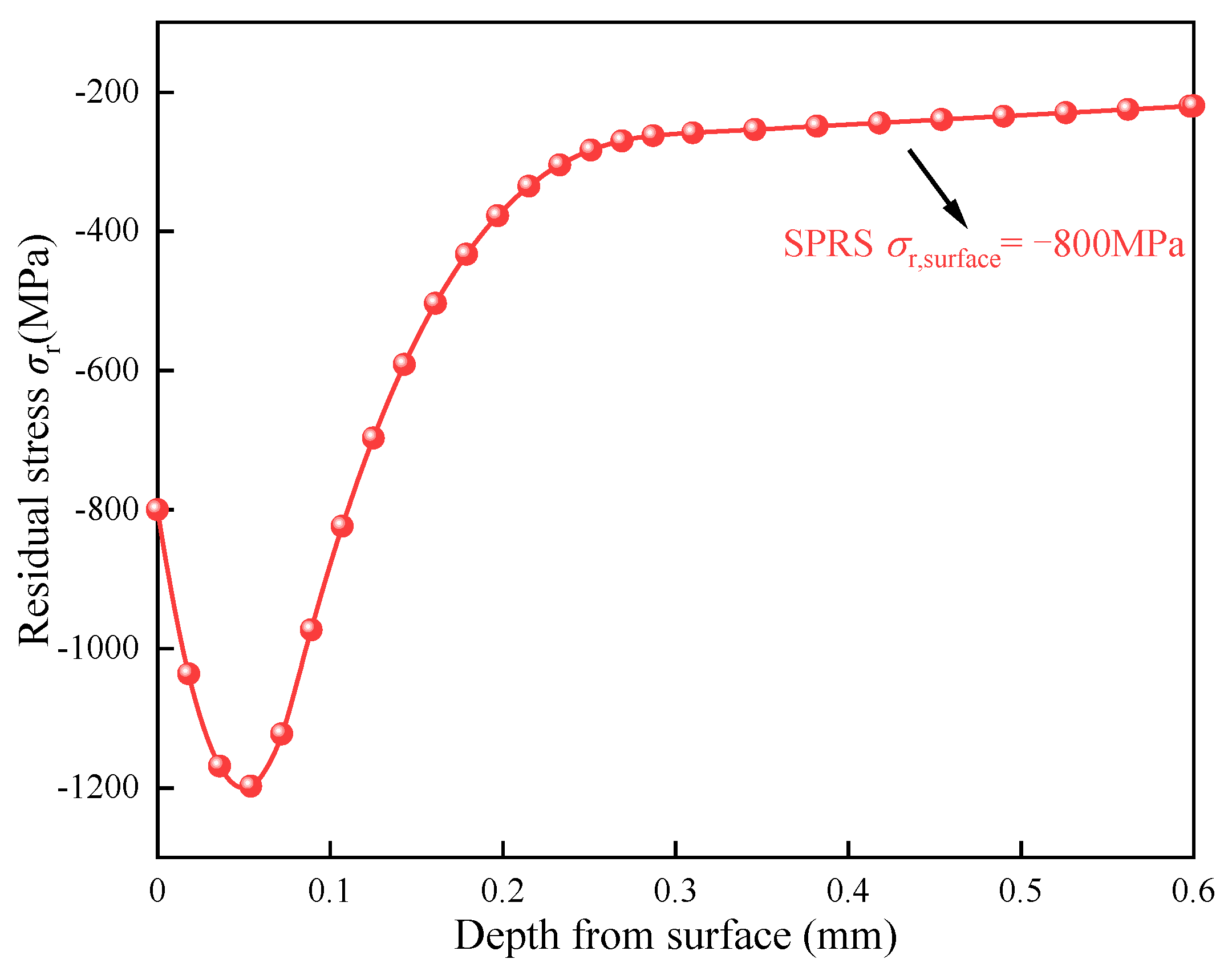 Materials 15 07850 g011