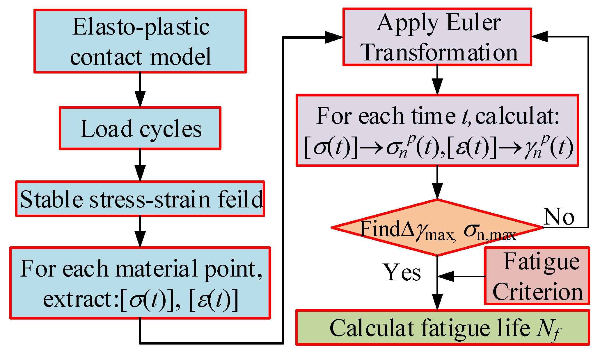 Materials 15 07850 g017